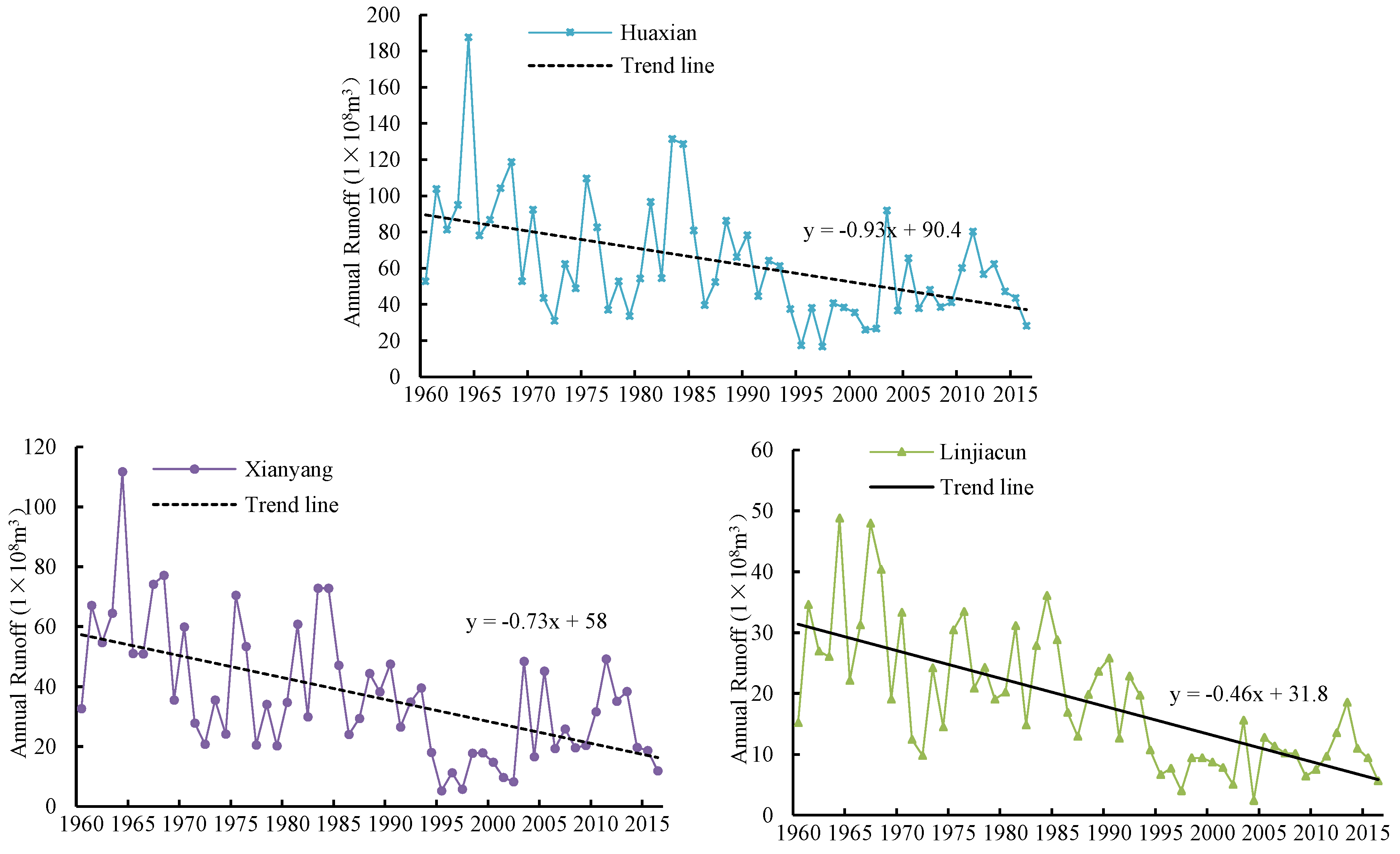 Sustainability 11 05295 g009a