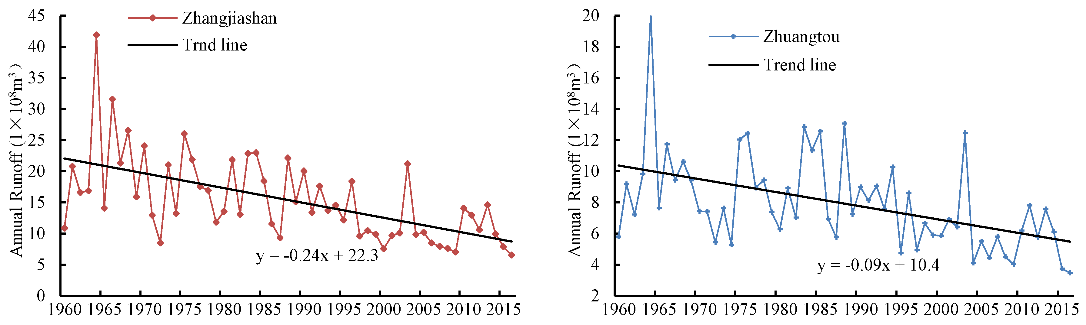 Sustainability 11 05295 g009b