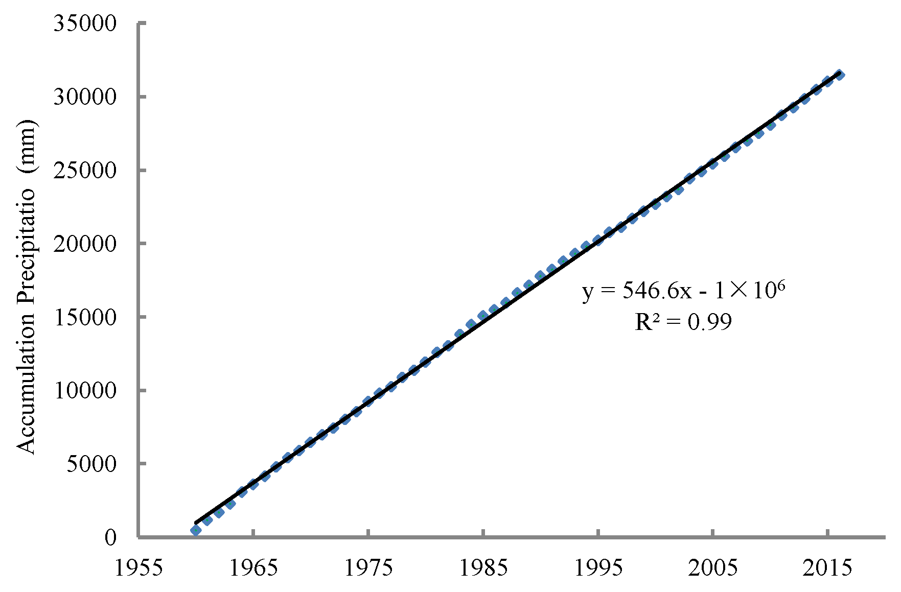 Sustainability 11 05295 g010