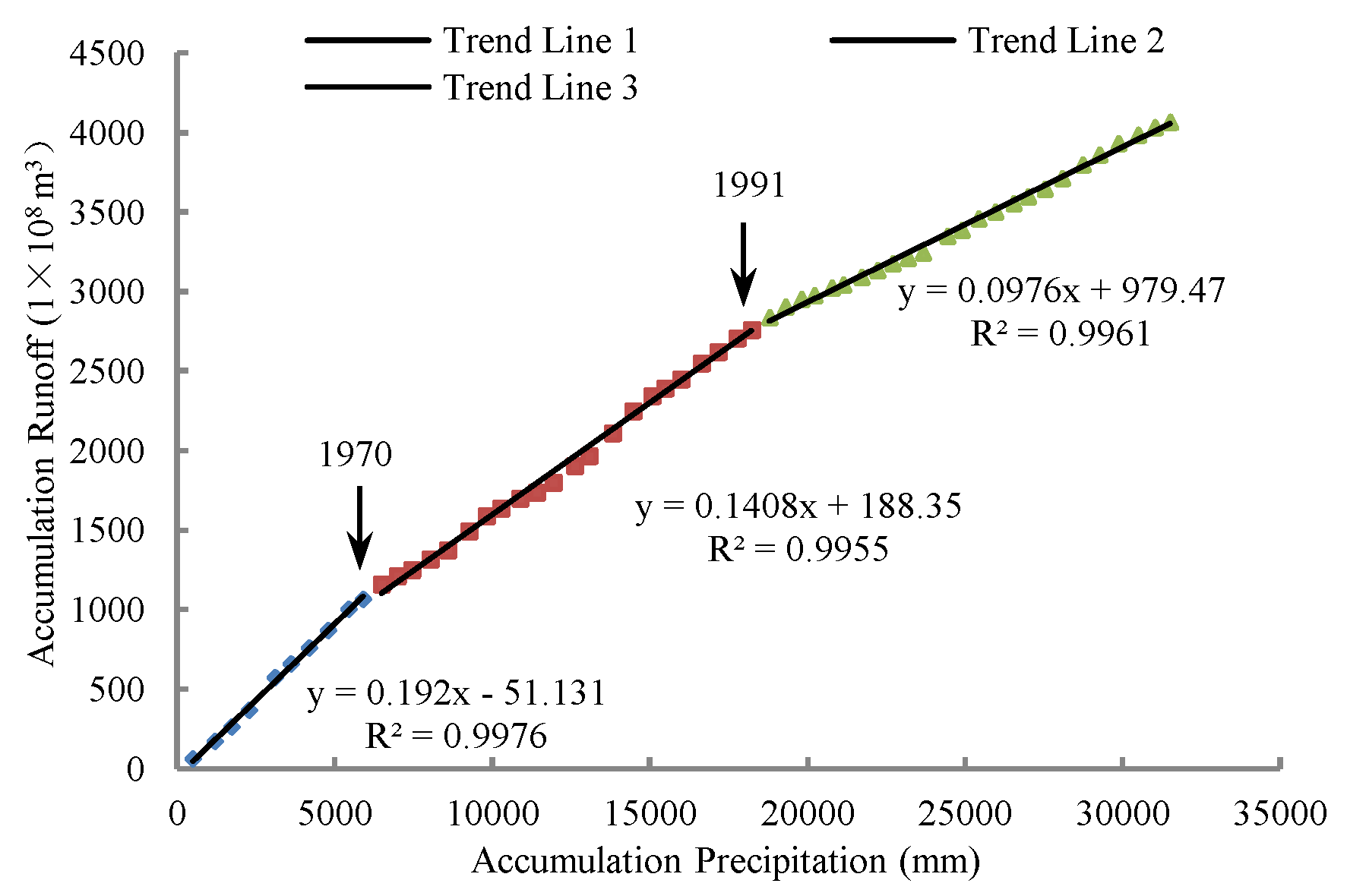 Sustainability 11 05295 g011