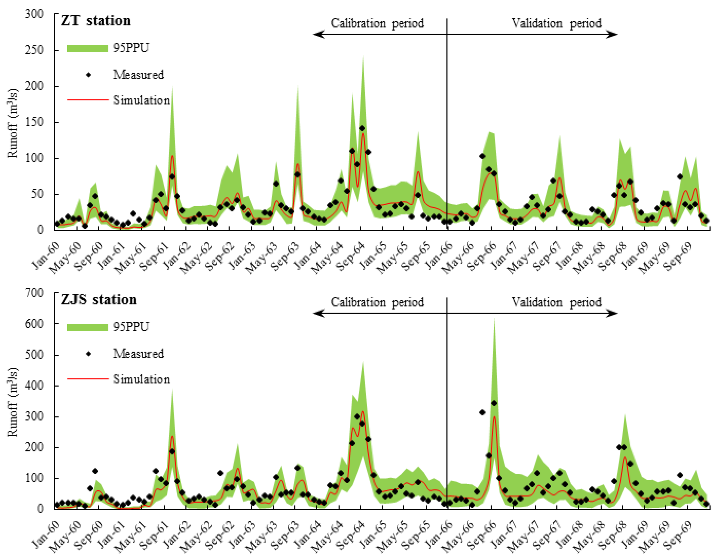 Sustainability 11 05295 g012a