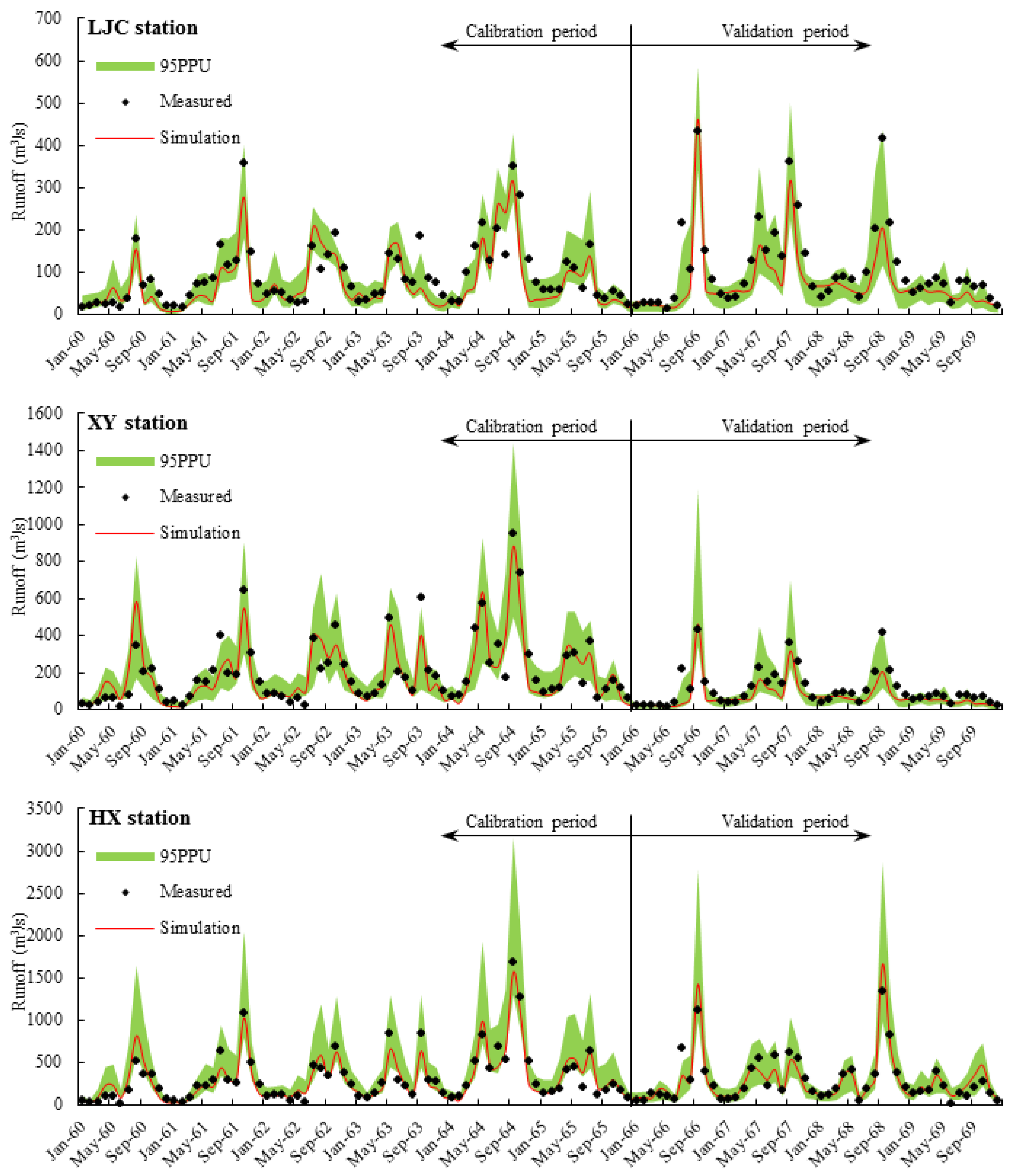 Sustainability 11 05295 g012b