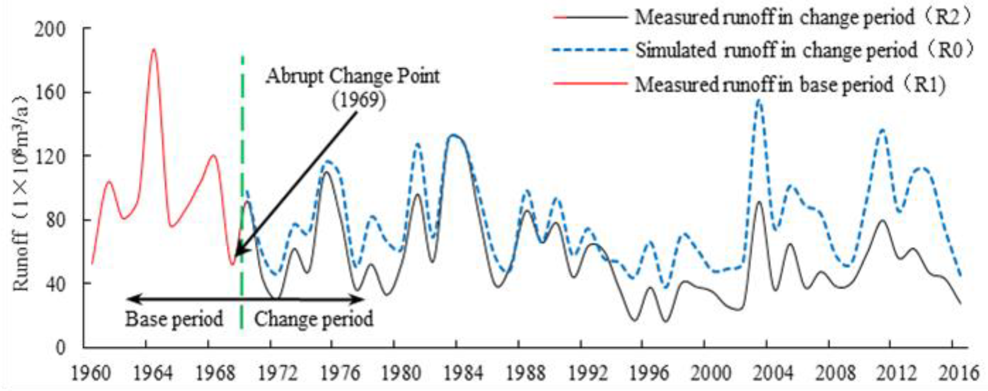 Sustainability 11 05295 g013