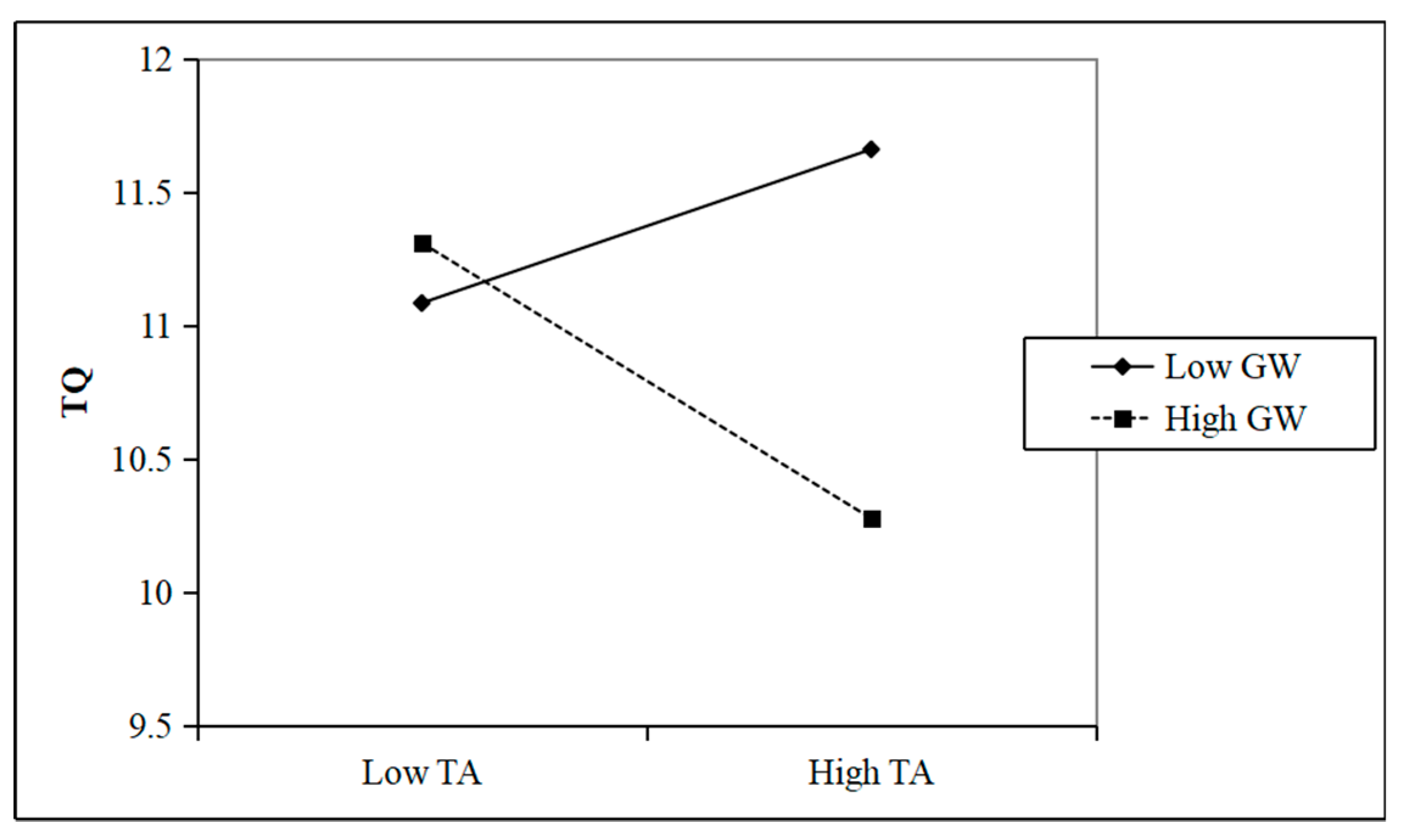 Sustainability 11 05297 g002