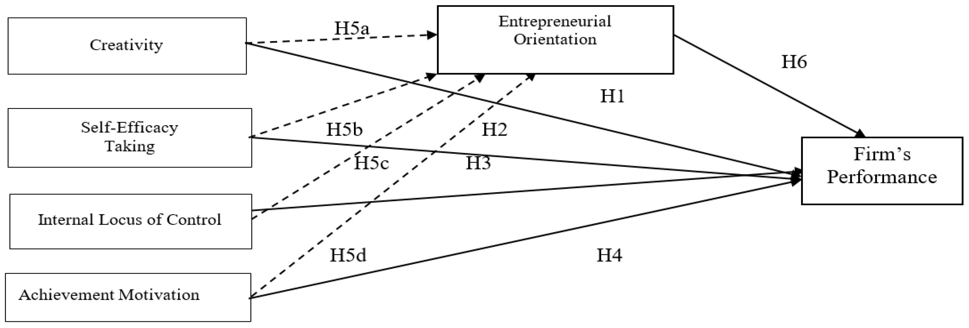 Sustainability 11 05301 g001 Sustainability 11 05301 g001