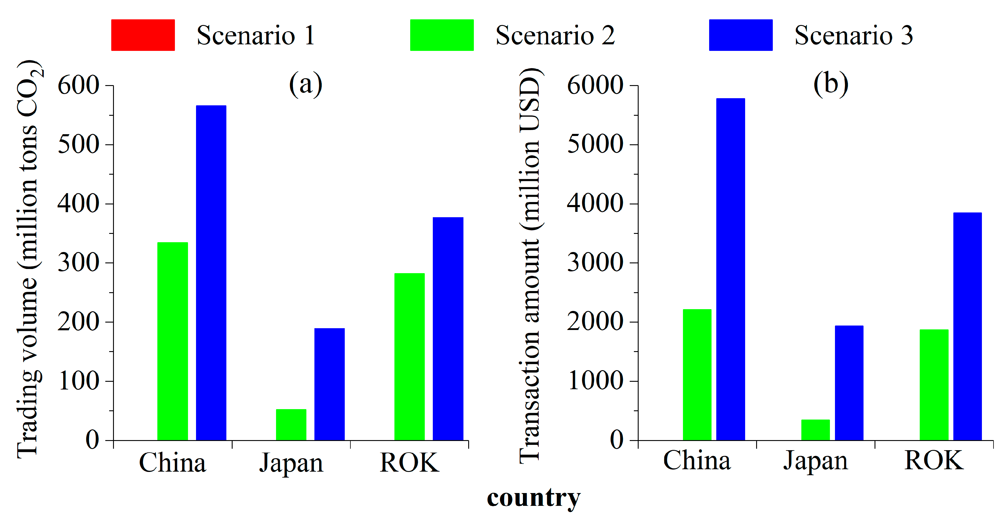 Sustainability 11 05303 g002