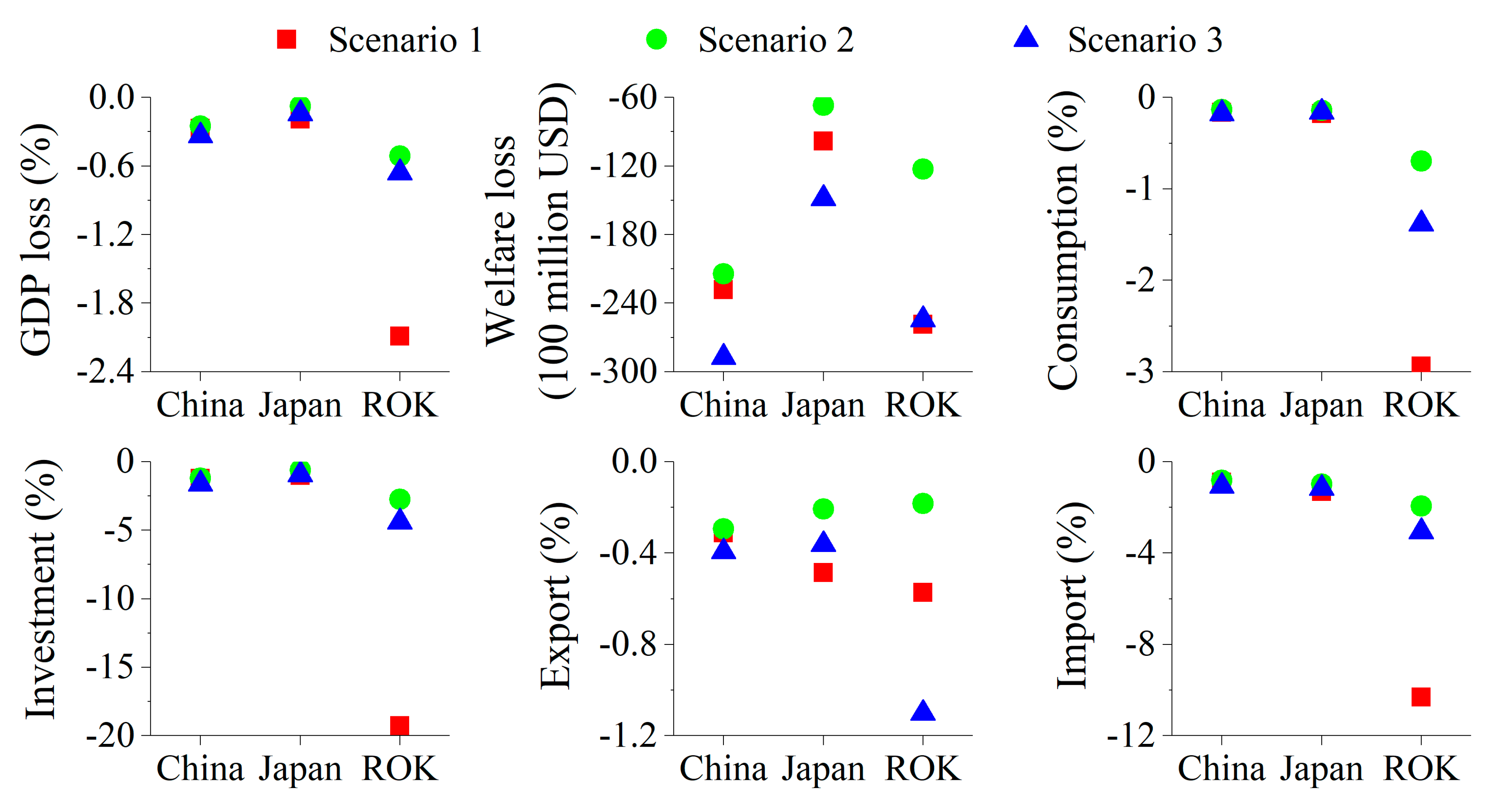 Sustainability 11 05303 g003