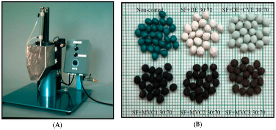 Sustainability 11 05304 g0a1