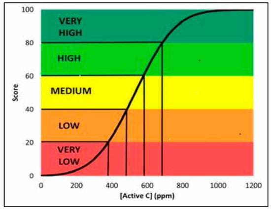 Sustainability 11 05304 g0a3