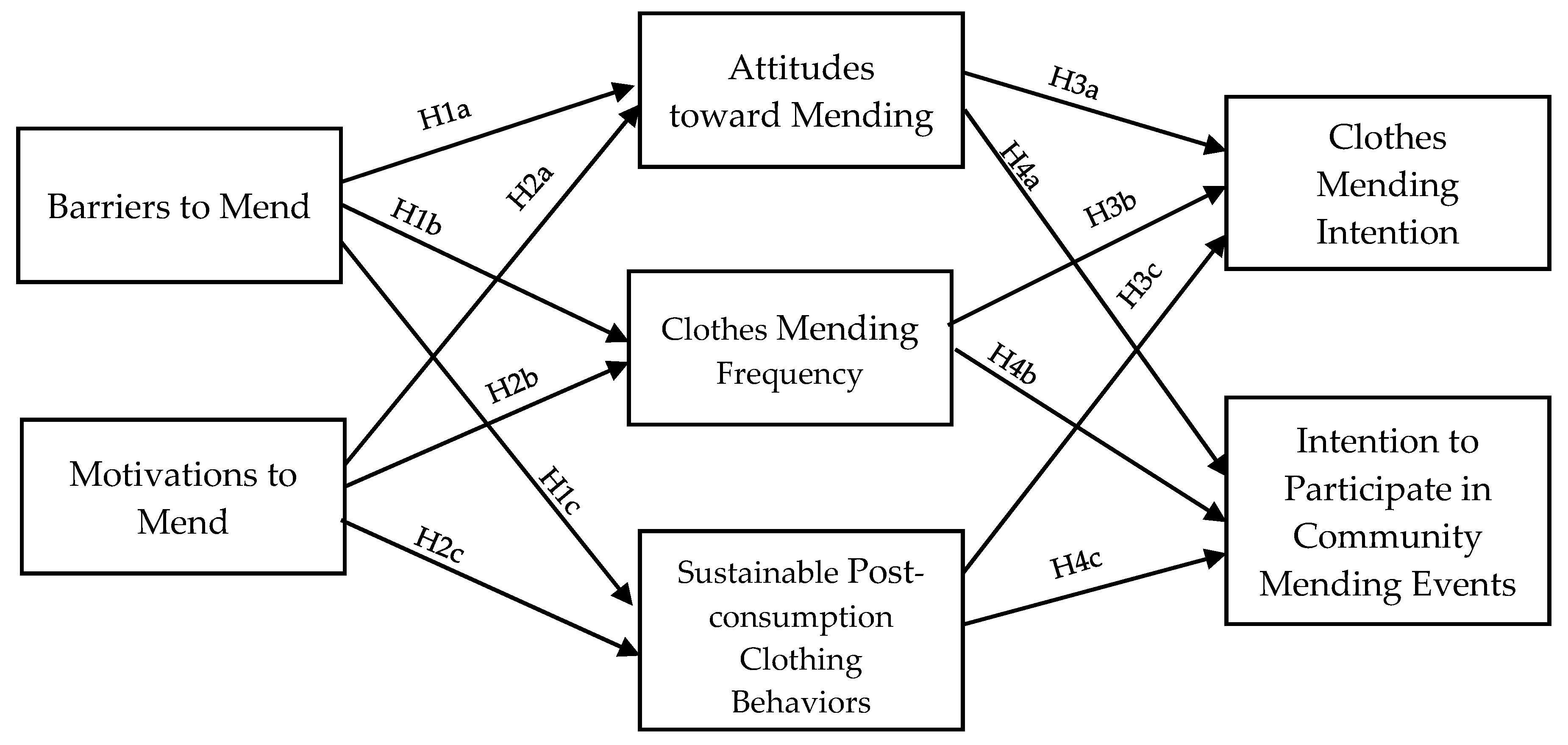 Sustainability 11 05306 g001