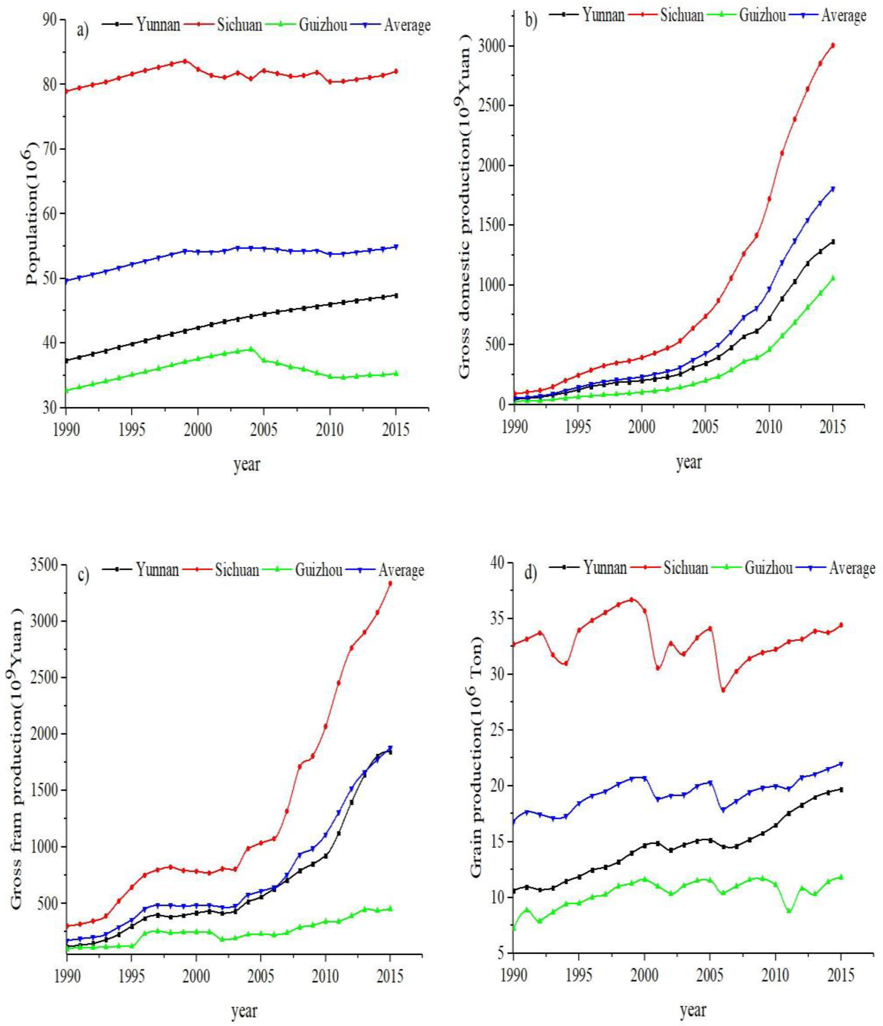 Sustainability 11 05308 g007 Sustainability 11 05308 g007