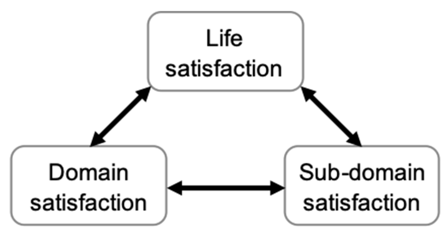 Sustainability 11 05309 g001