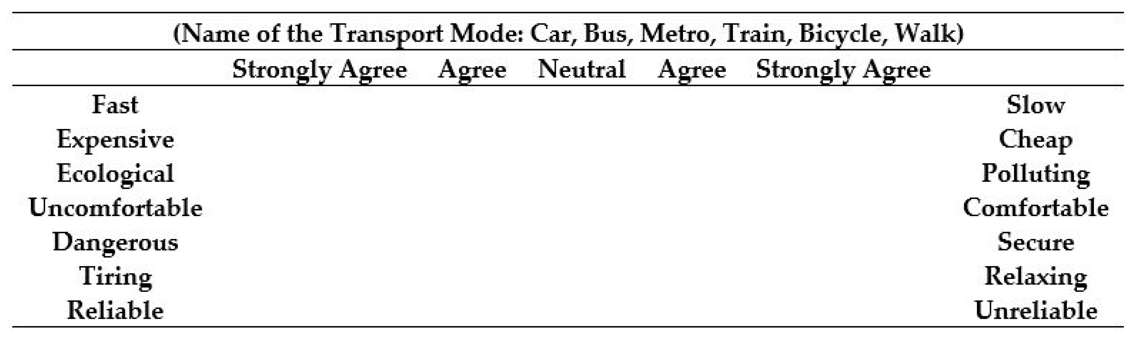Sustainability 11 05309 g003