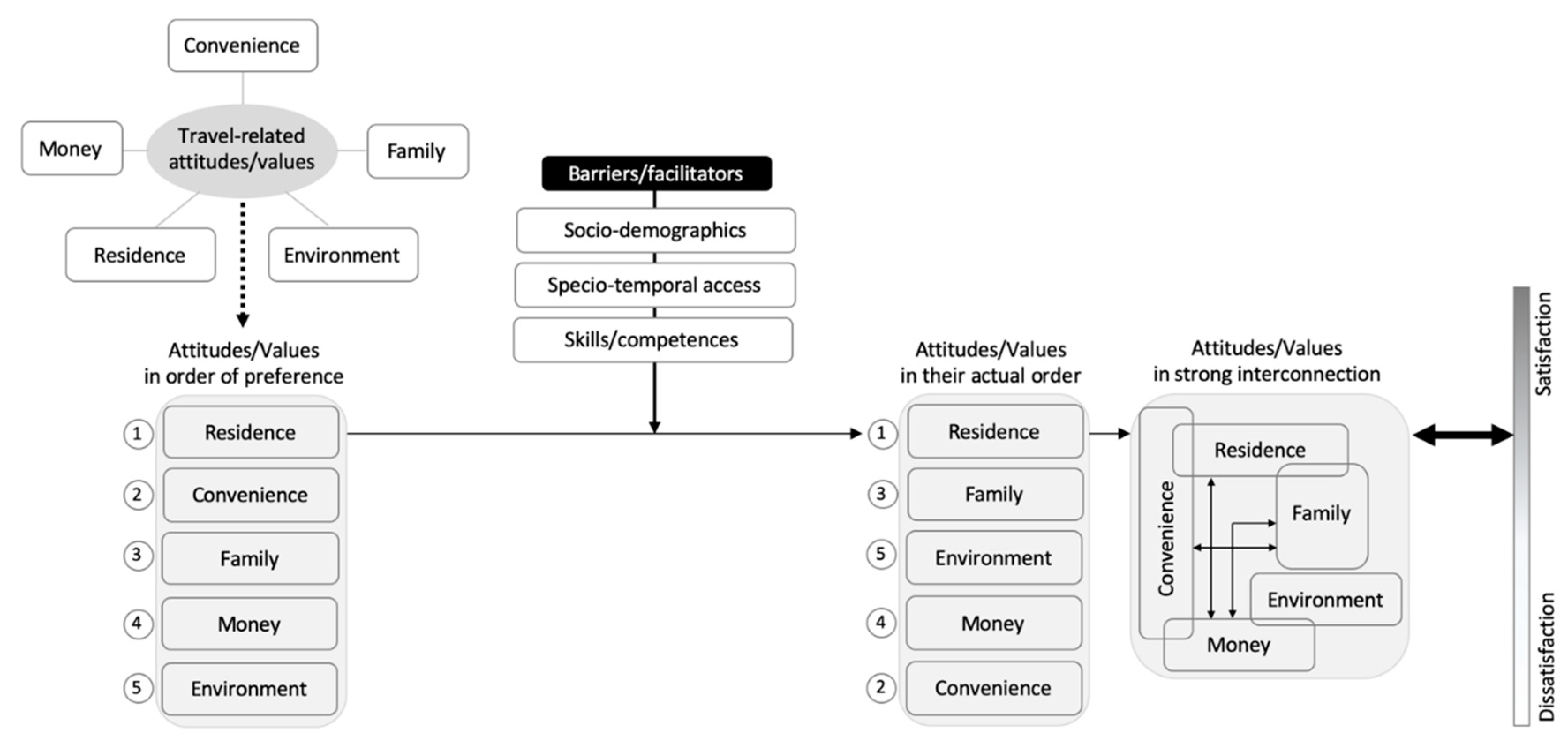 Sustainability 11 05309 g004