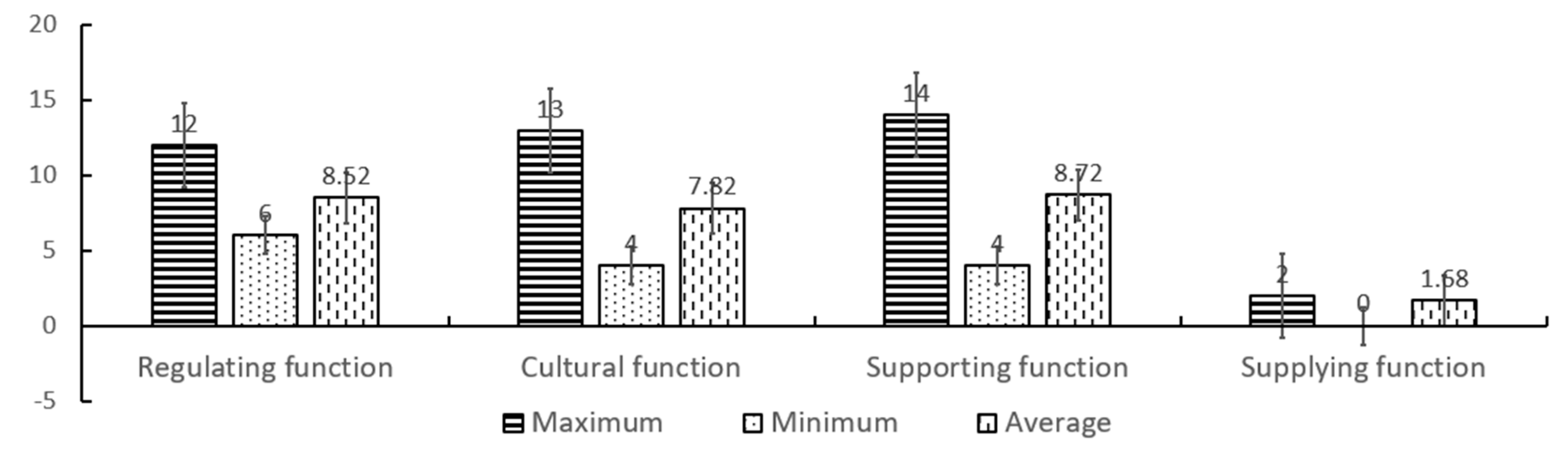 Sustainability 11 05310 g002