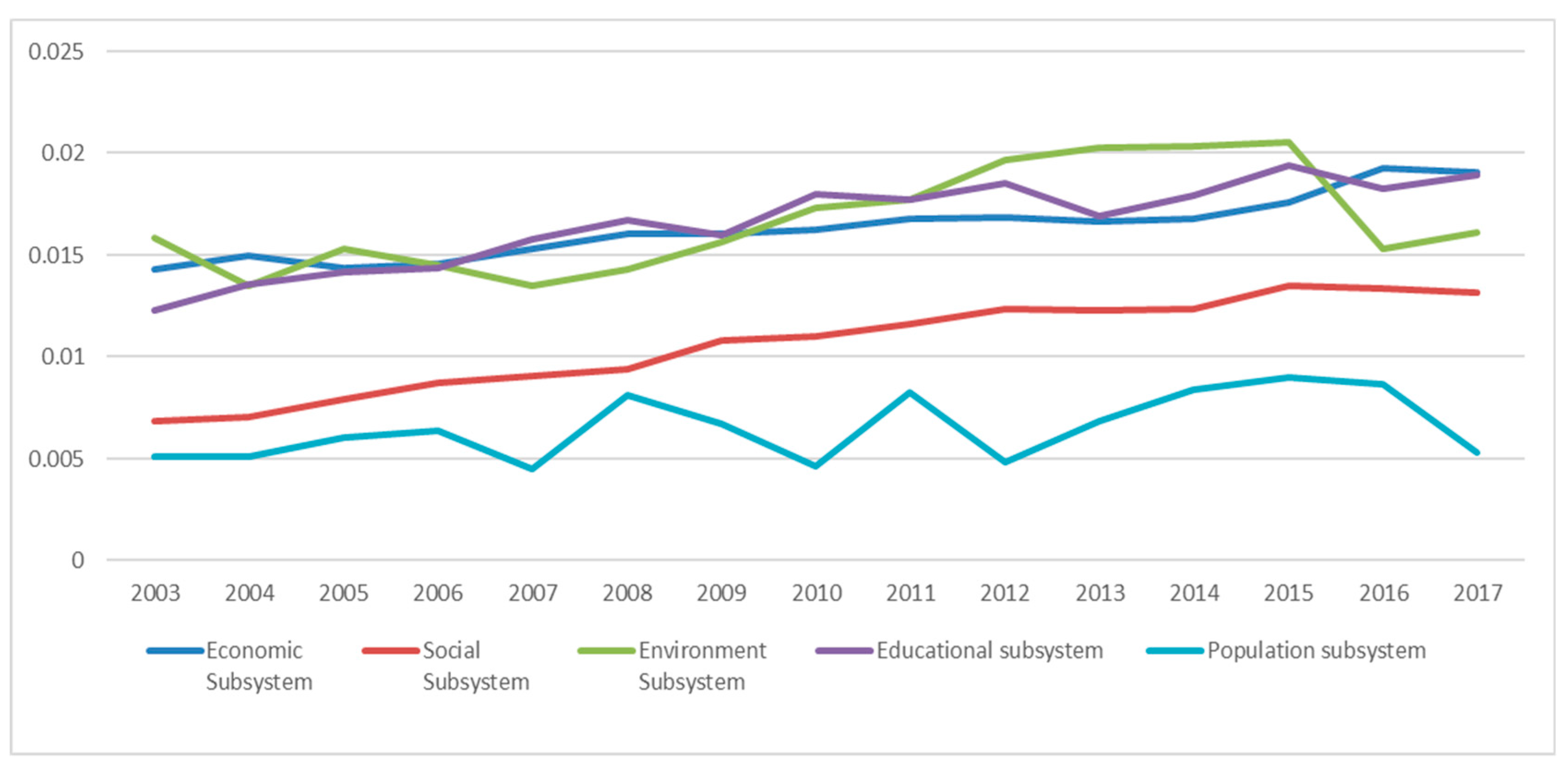 Sustainability 11 05313 g002