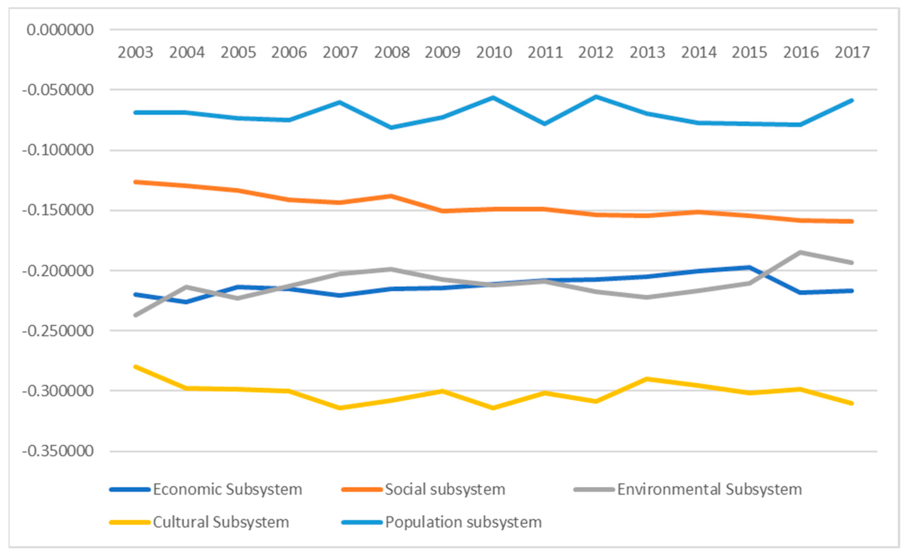 Sustainability 11 05313 g004