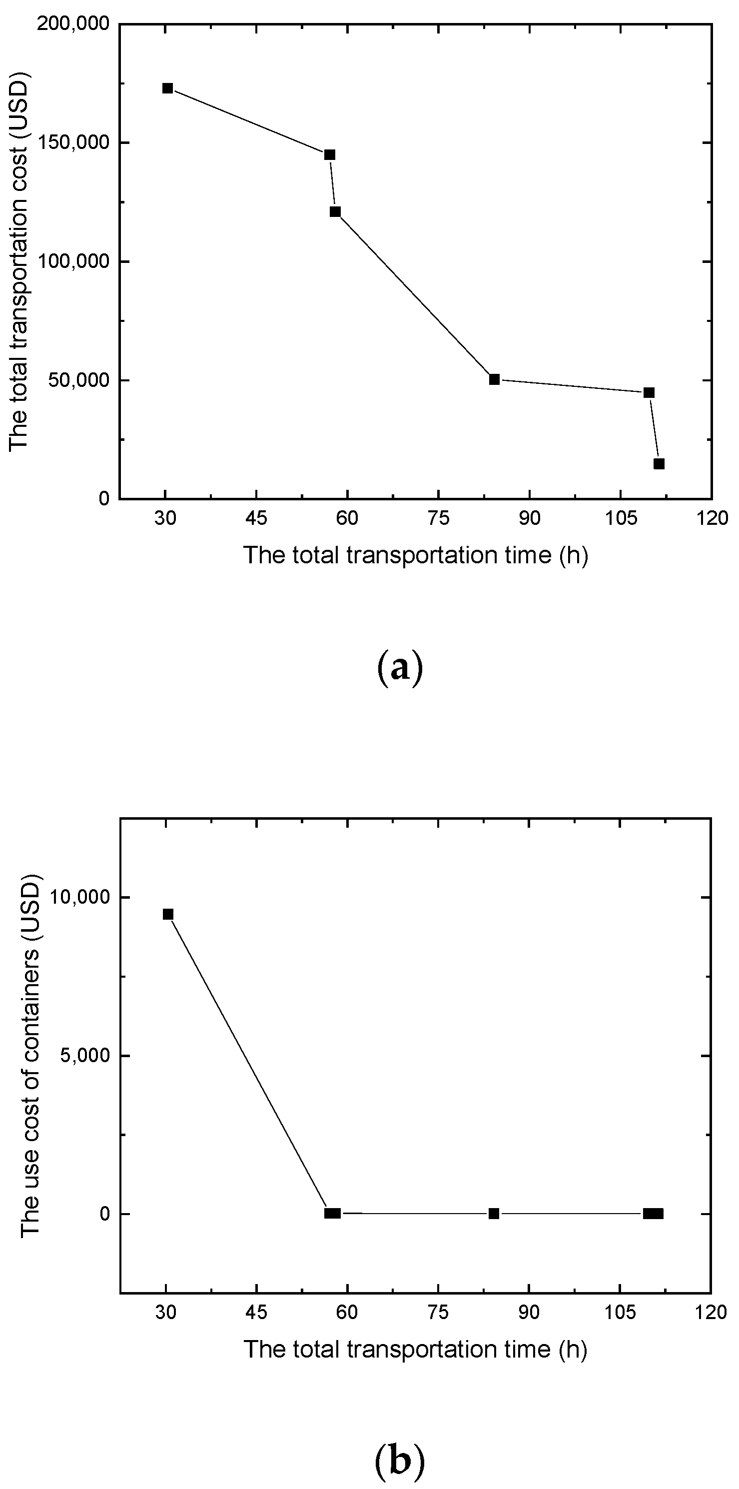Sustainability 11 05320 g003a
