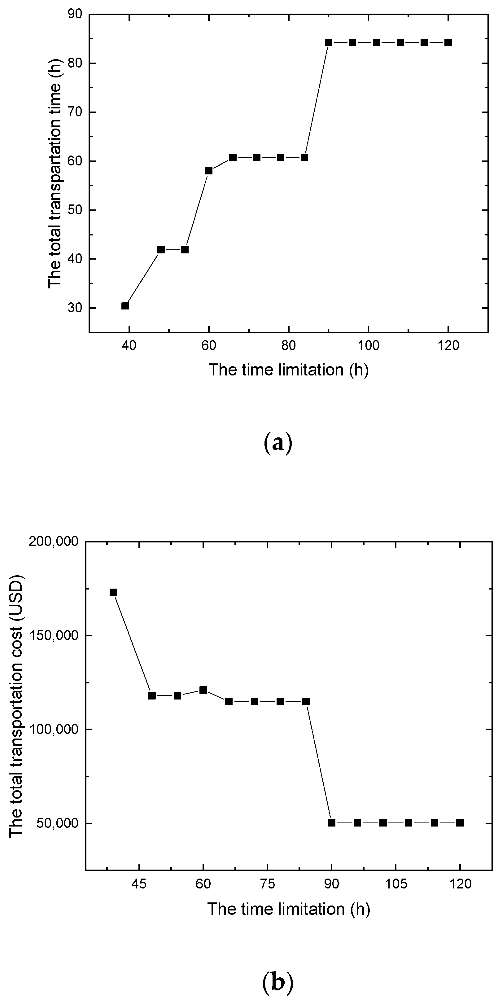 Sustainability 11 05320 g004