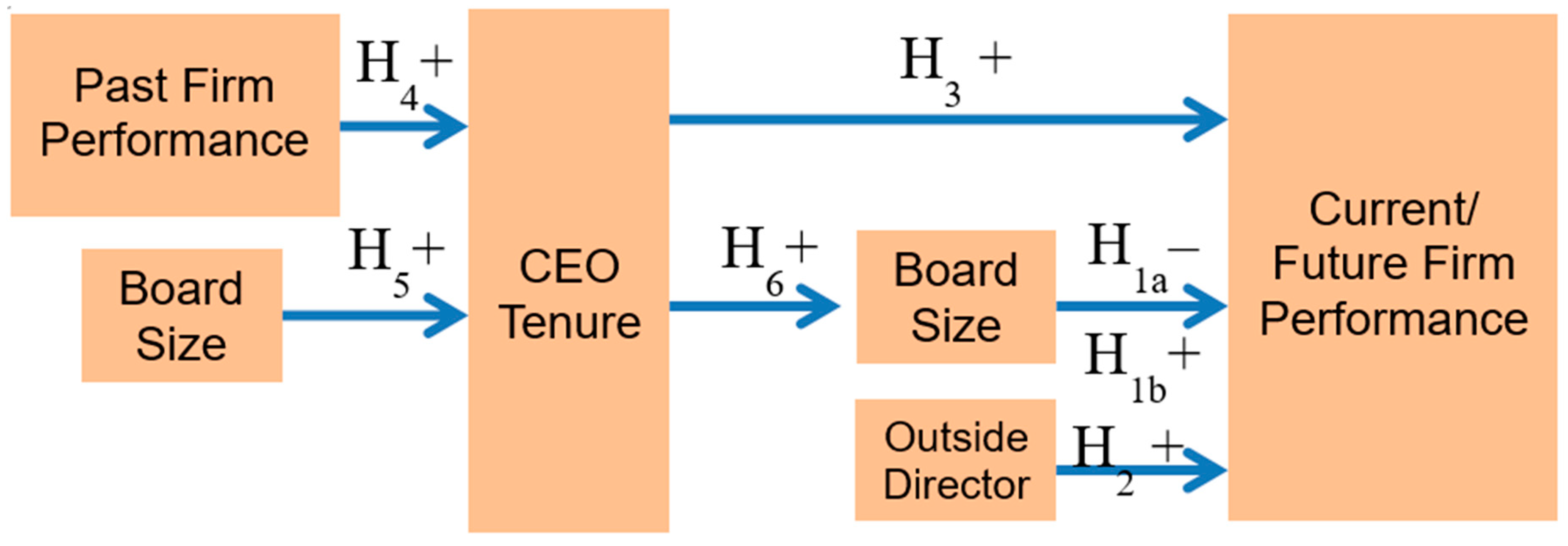 Sustainability 11 05321 g001