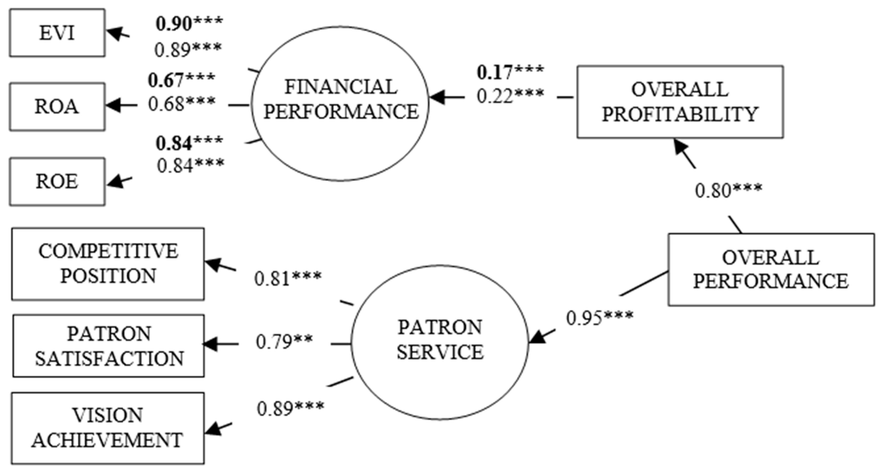 Sustainability 11 05321 g002