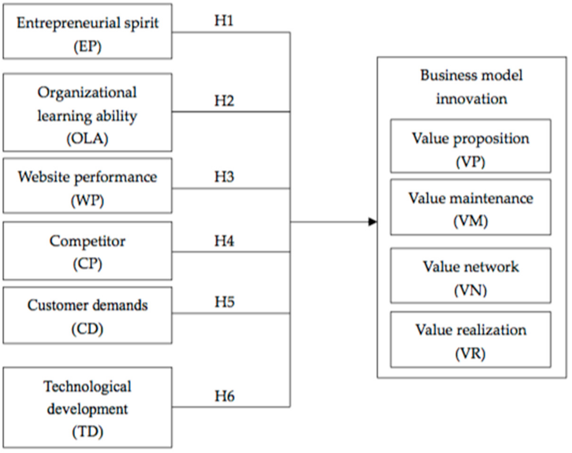 Sustainability 11 05322 g001