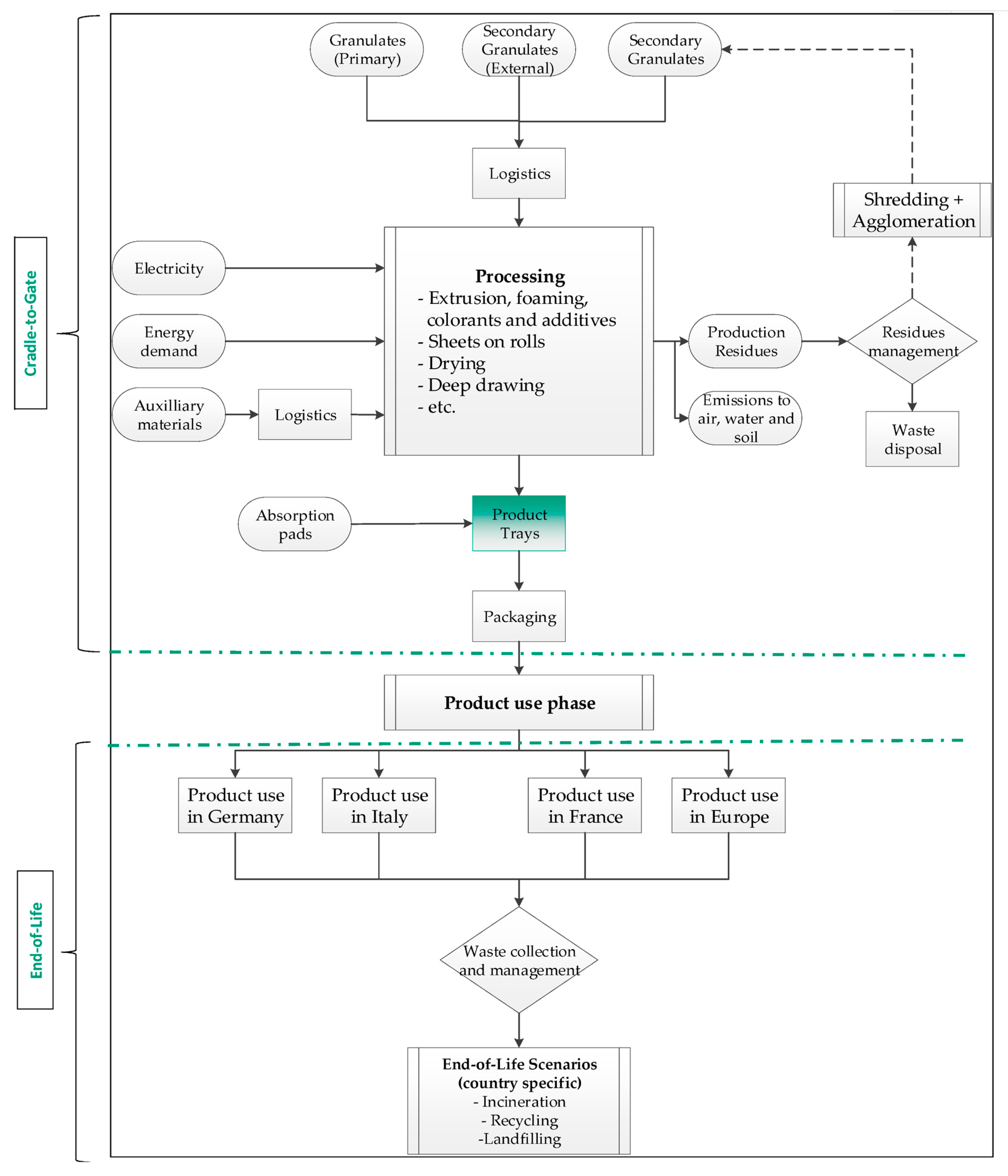 Sustainability 11 05324 g002