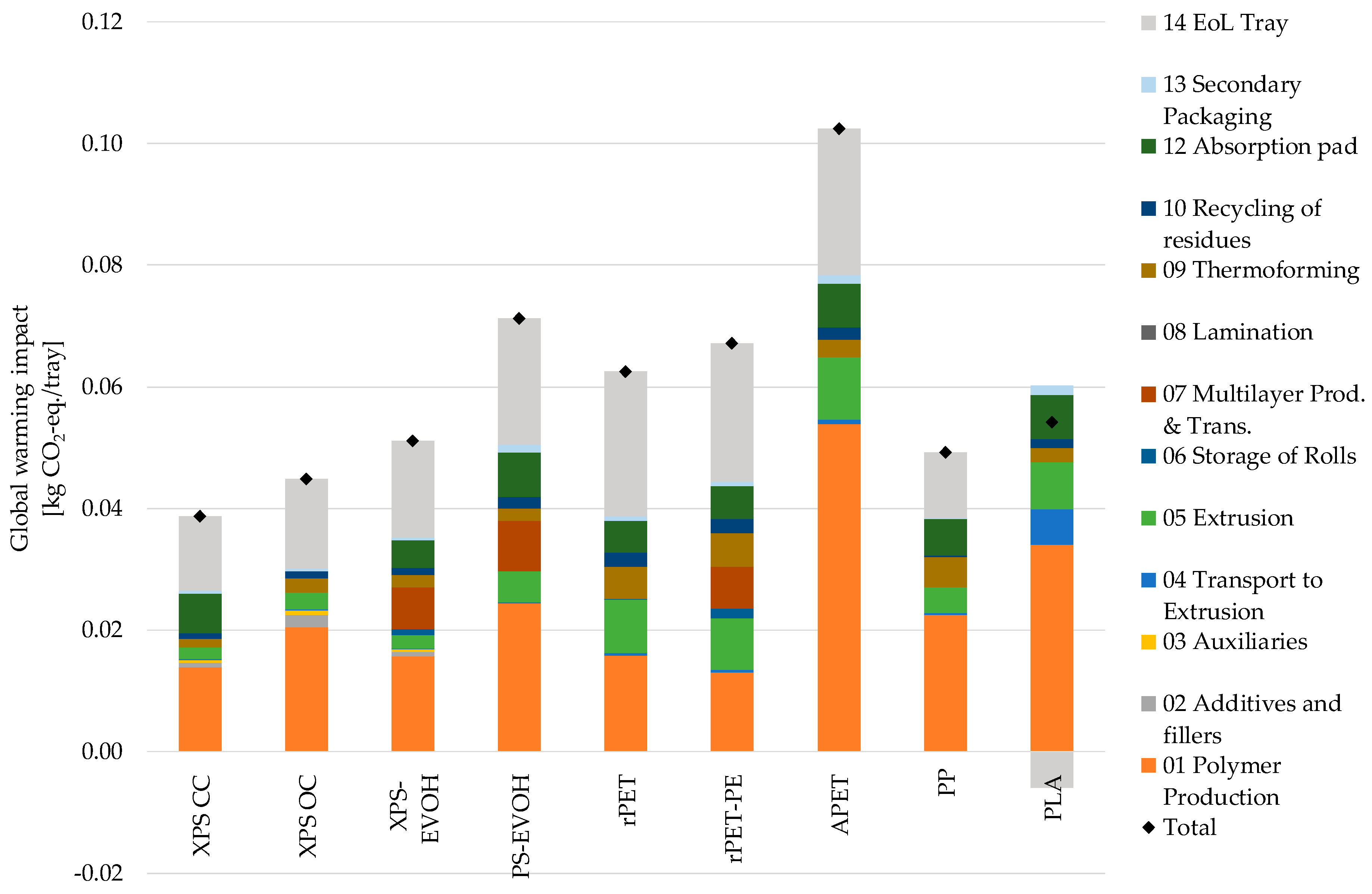 Sustainability 11 05324 g003