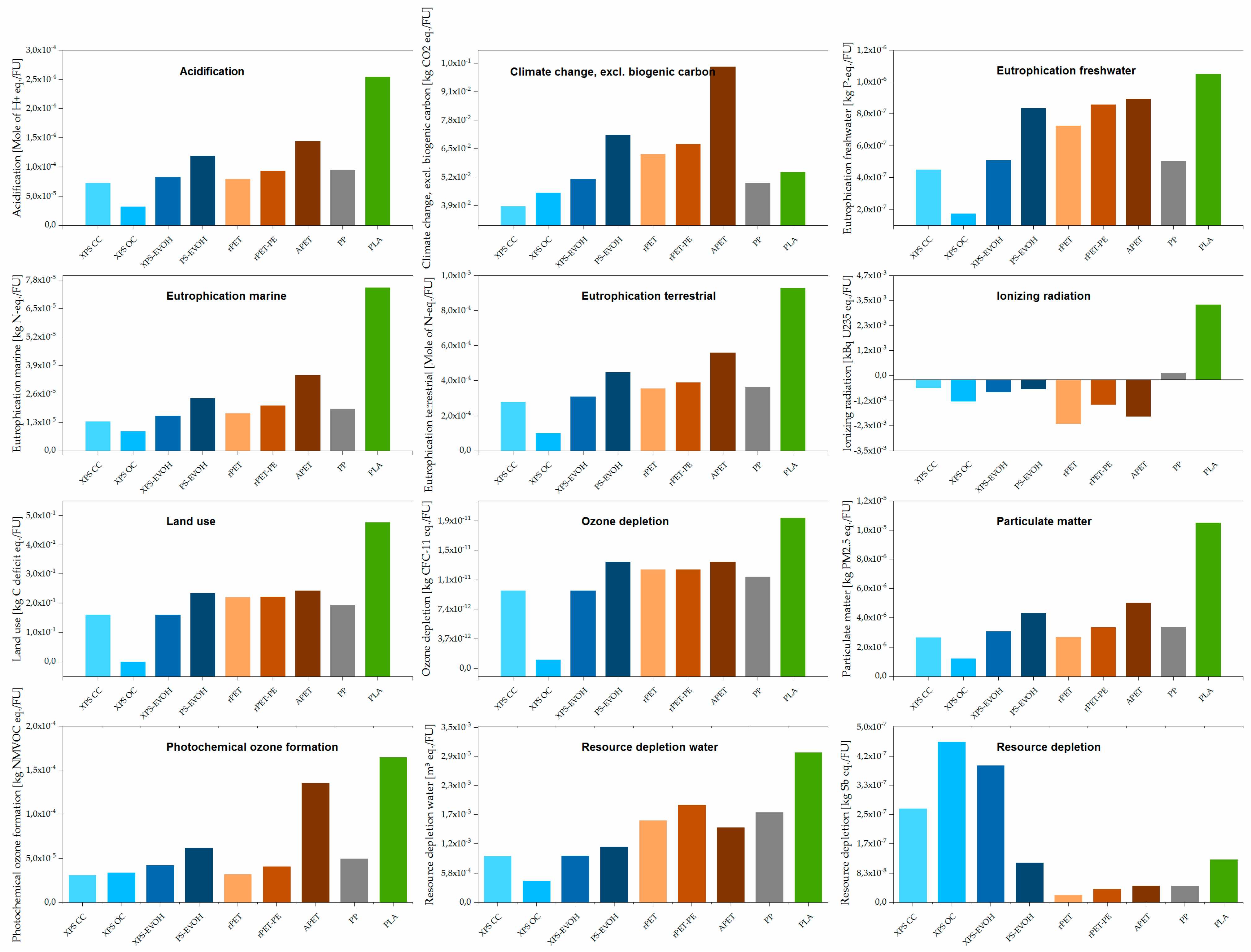 Sustainability 11 05324 g004