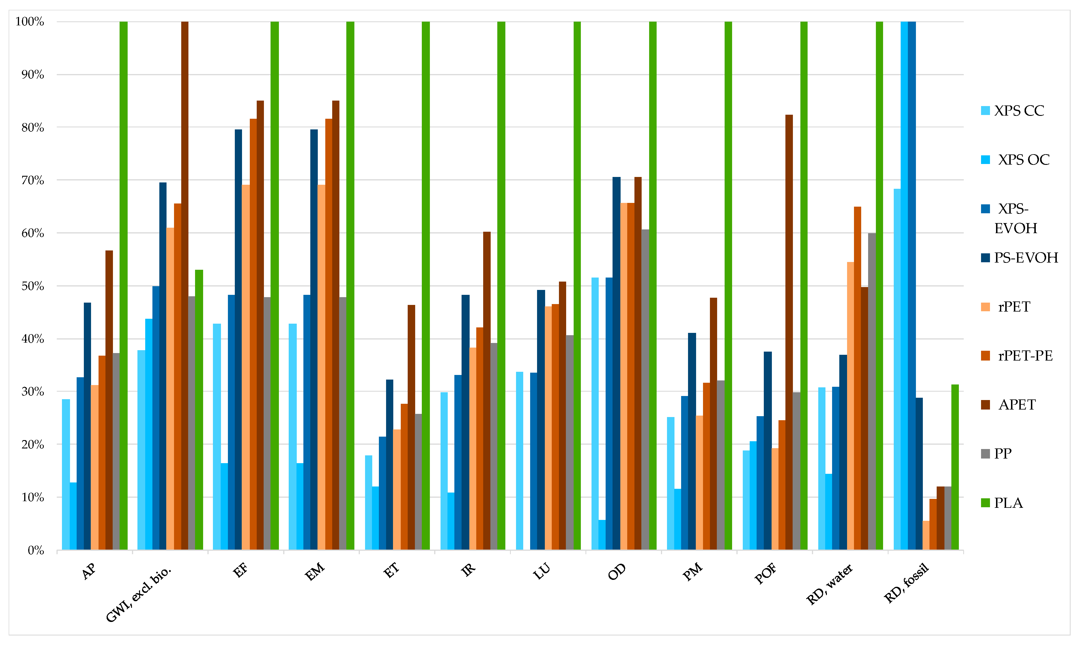 Sustainability 11 05324 g005