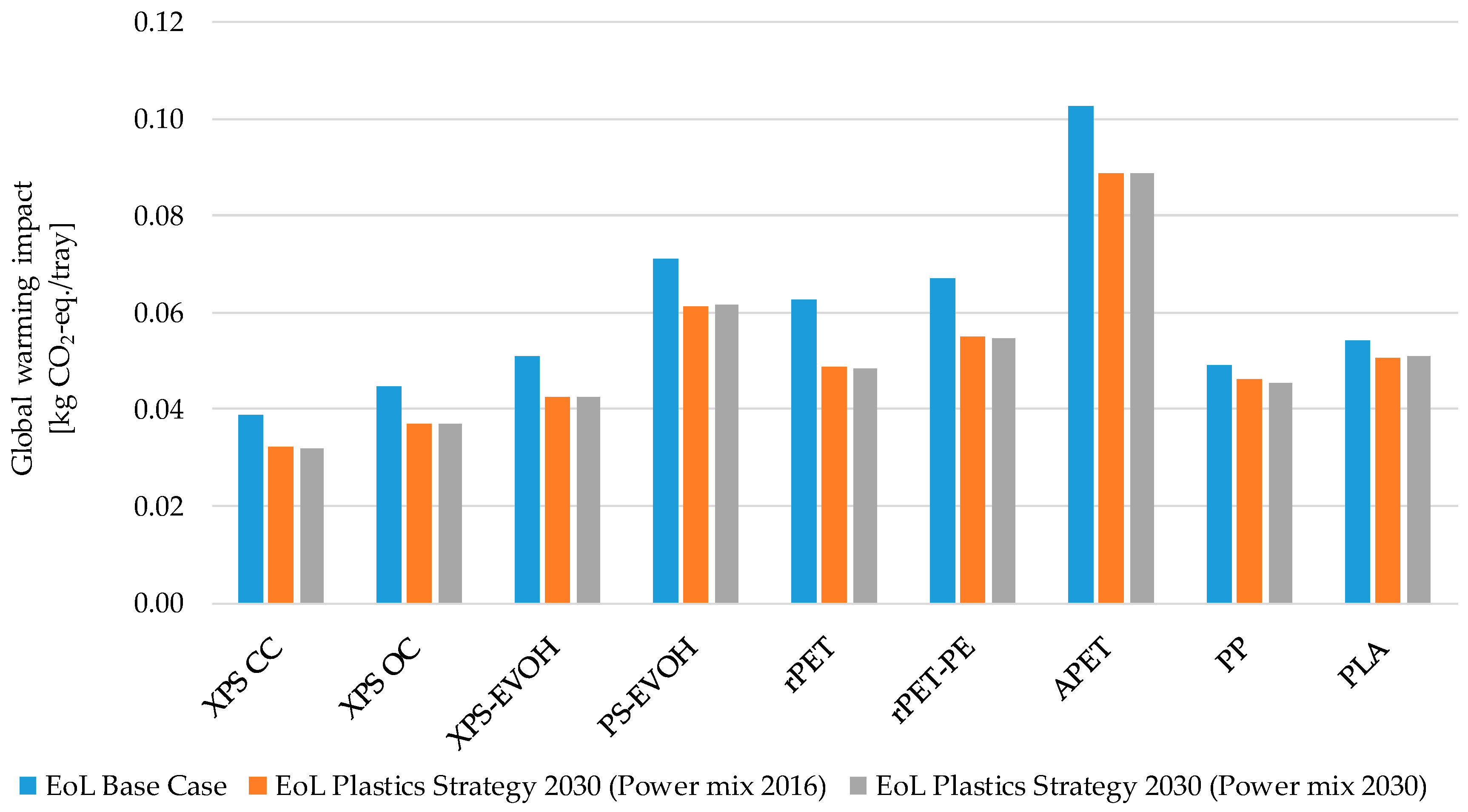 Sustainability 11 05324 g006