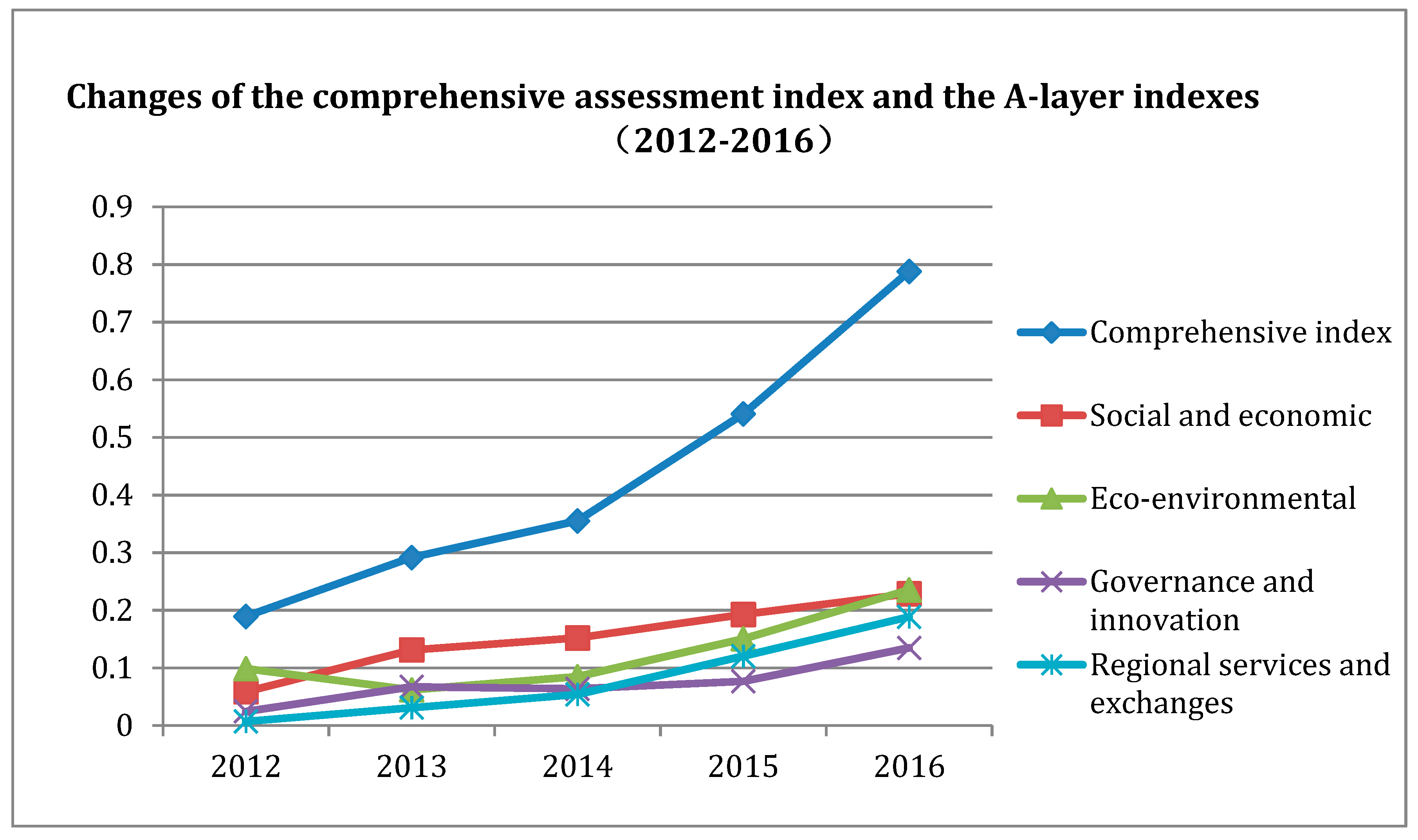 Sustainability 11 05327 g001 Sustainability 11 05327 g001