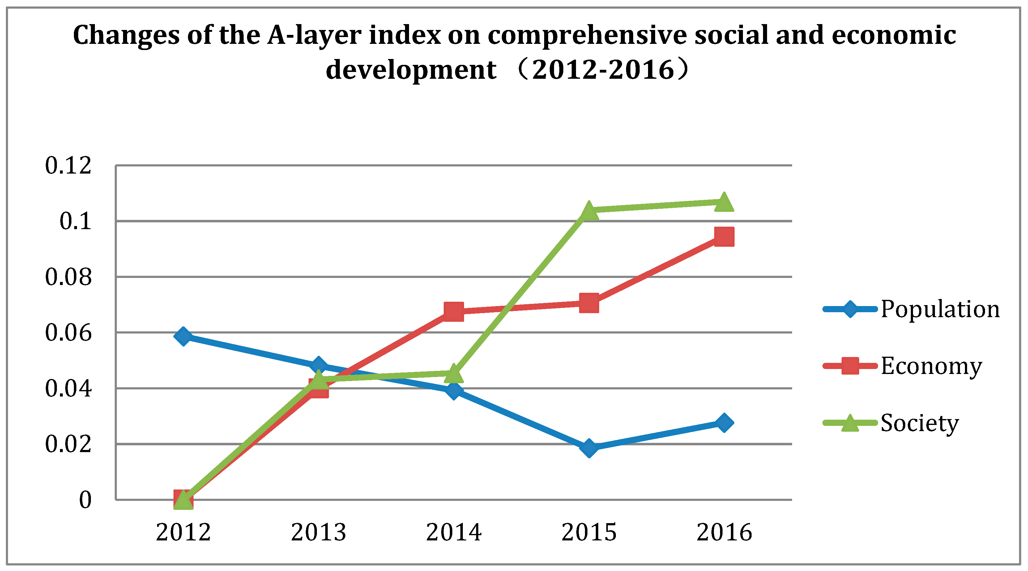 Sustainability 11 05327 g002 Sustainability 11 05327 g002
