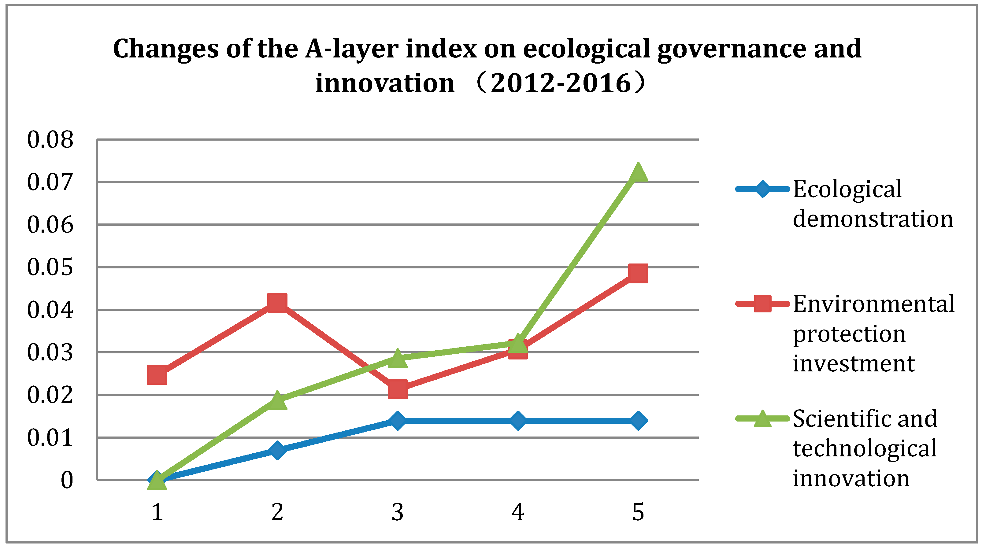 Sustainability 11 05327 g004 Sustainability 11 05327 g004