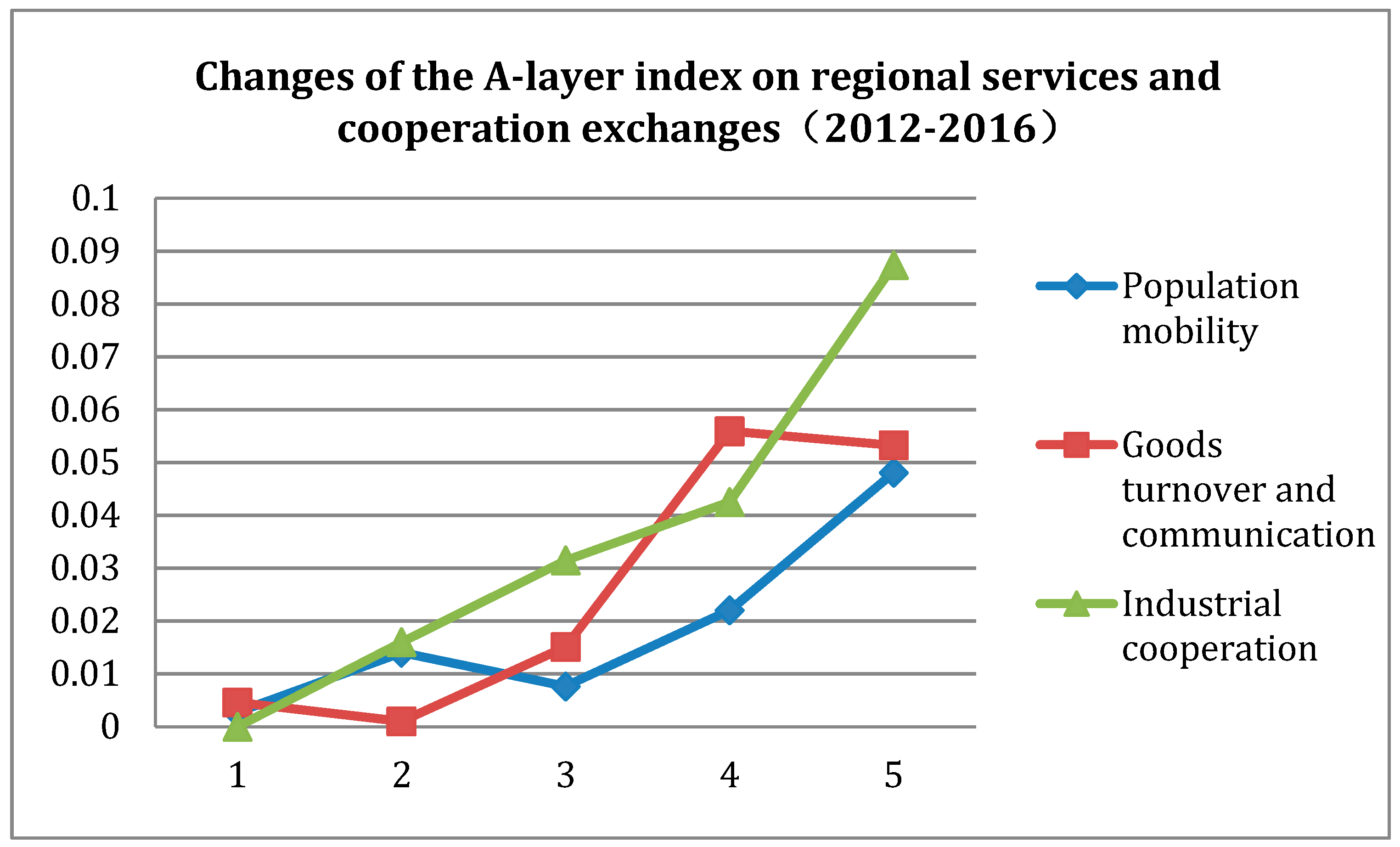 Sustainability 11 05327 g005 Sustainability 11 05327 g005
