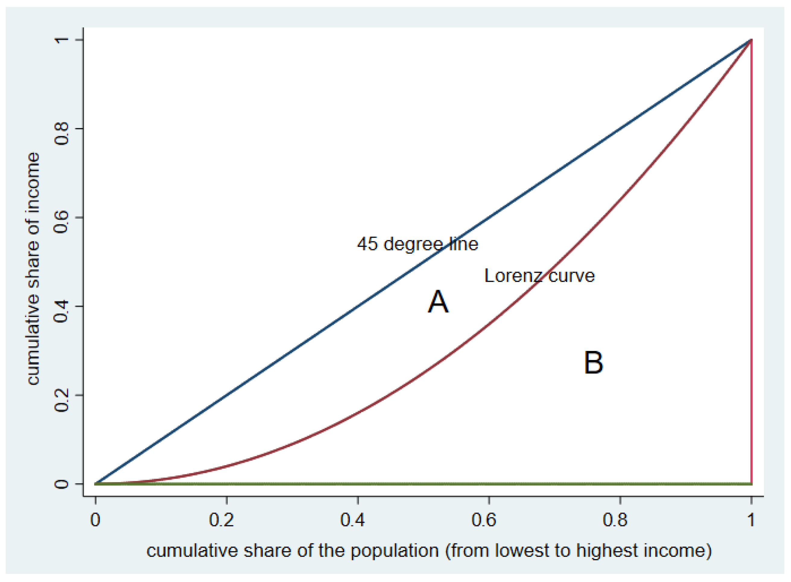Sustainability 11 05329 g001 Sustainability 11 05329 g001