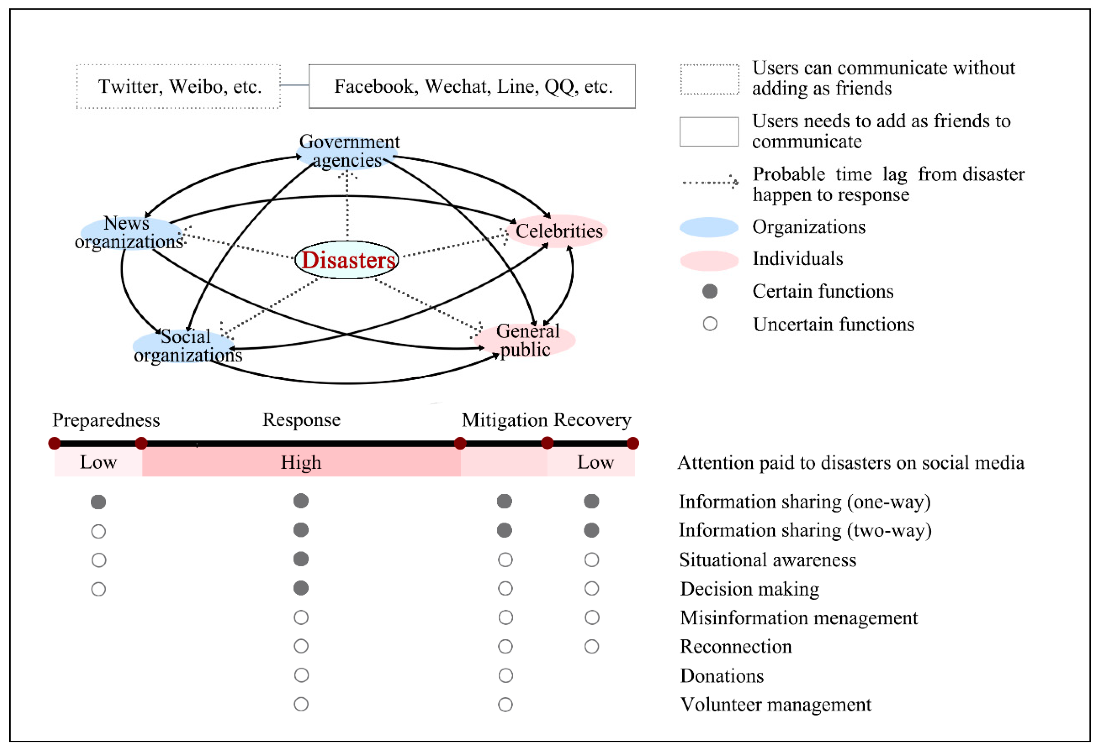 Sustainability 11 05330 g001