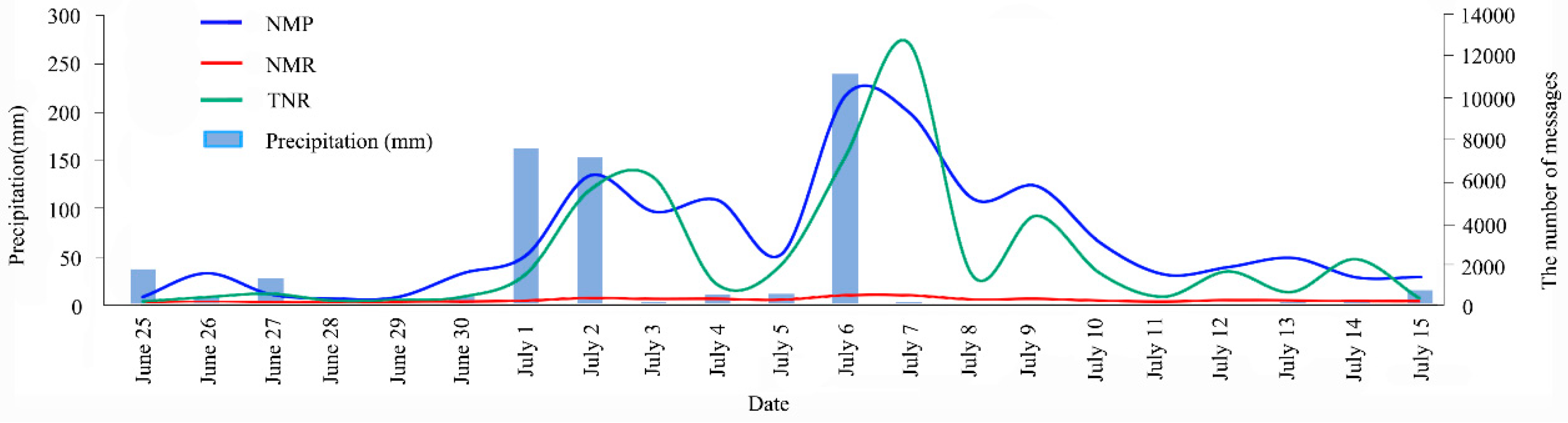 Sustainability 11 05330 g003