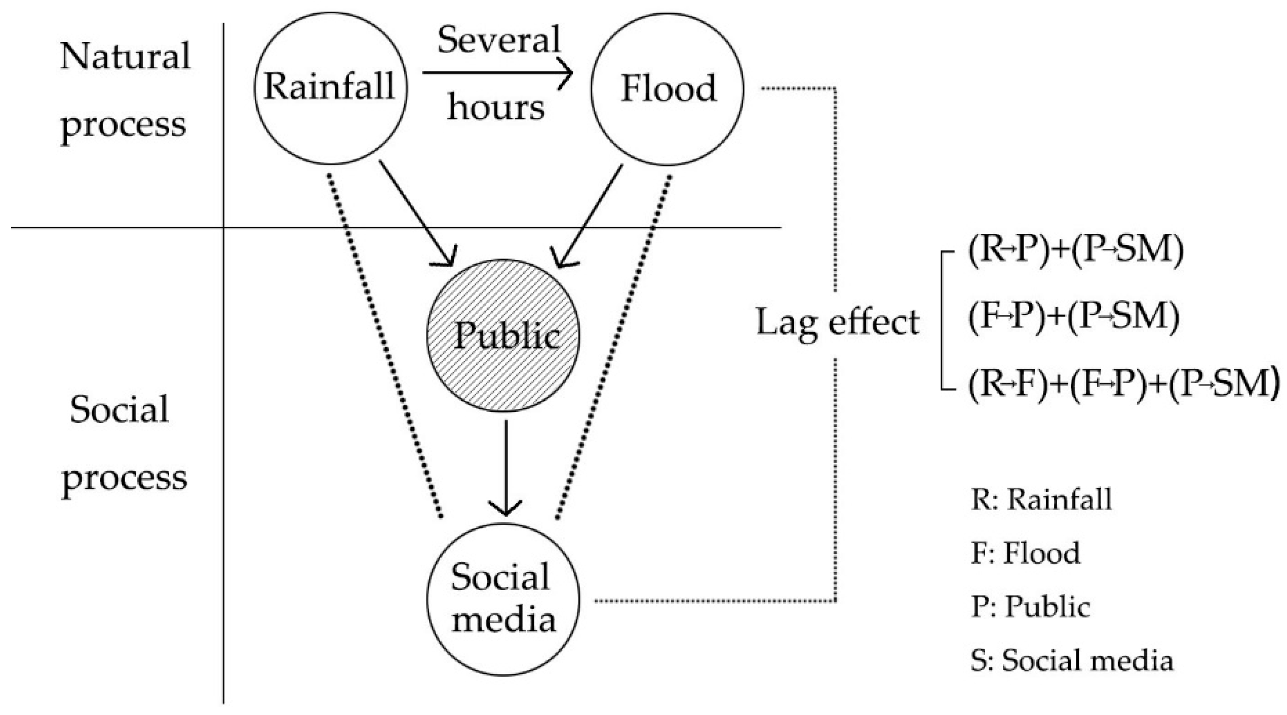 Sustainability 11 05330 g005