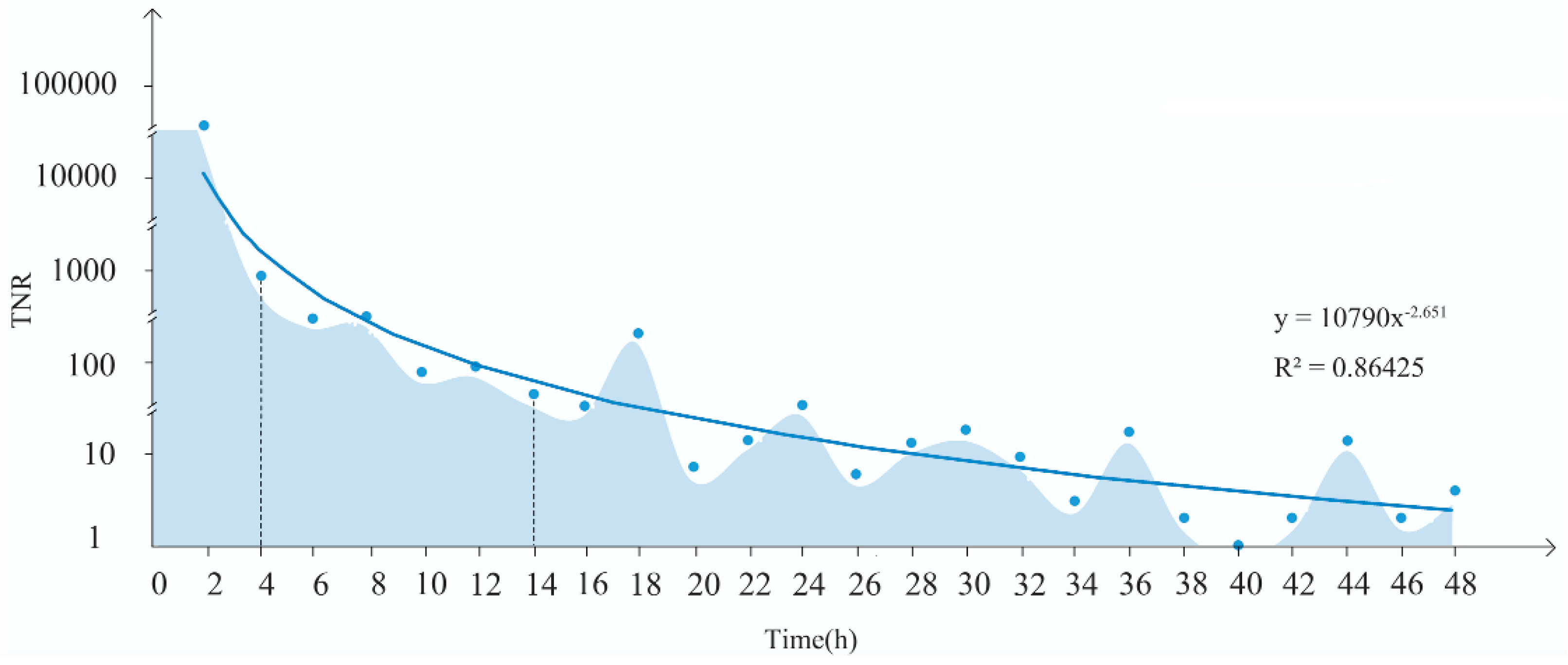 Sustainability 11 05330 g006
