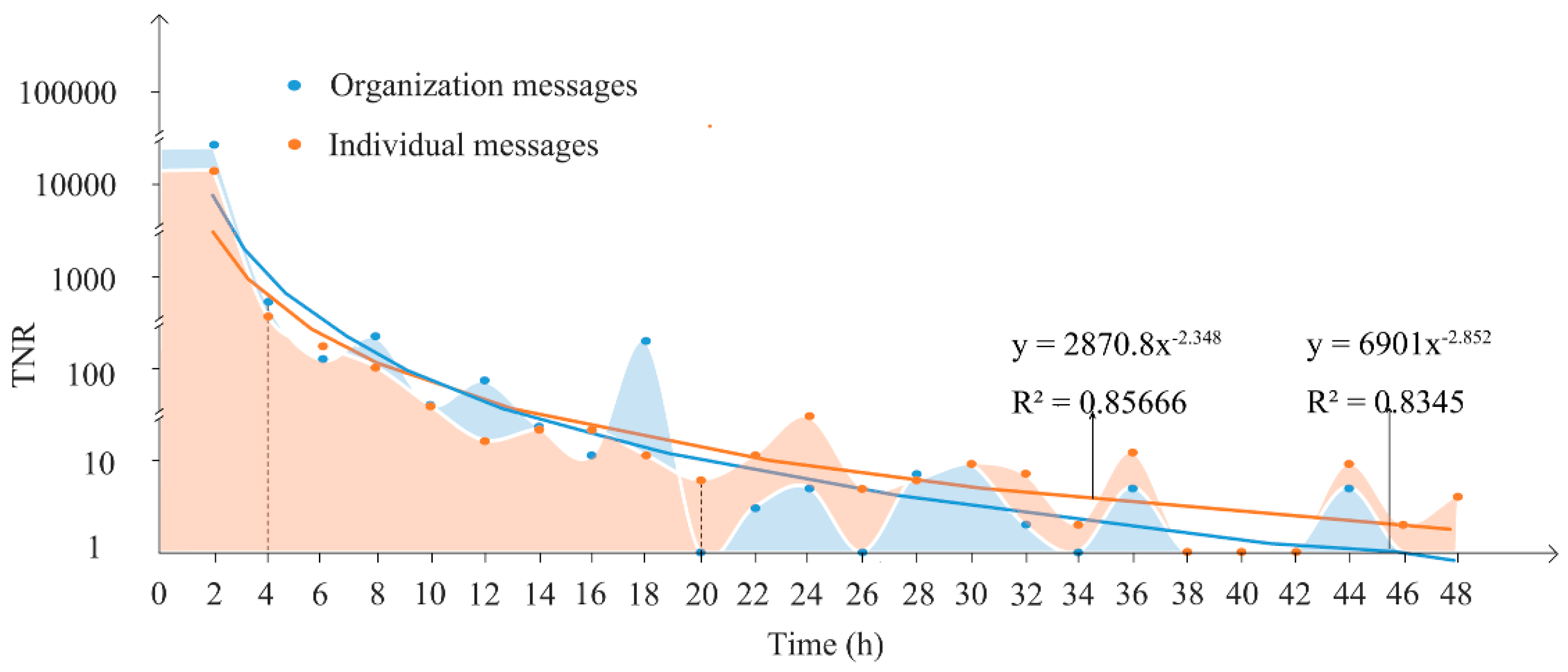 Sustainability 11 05330 g007