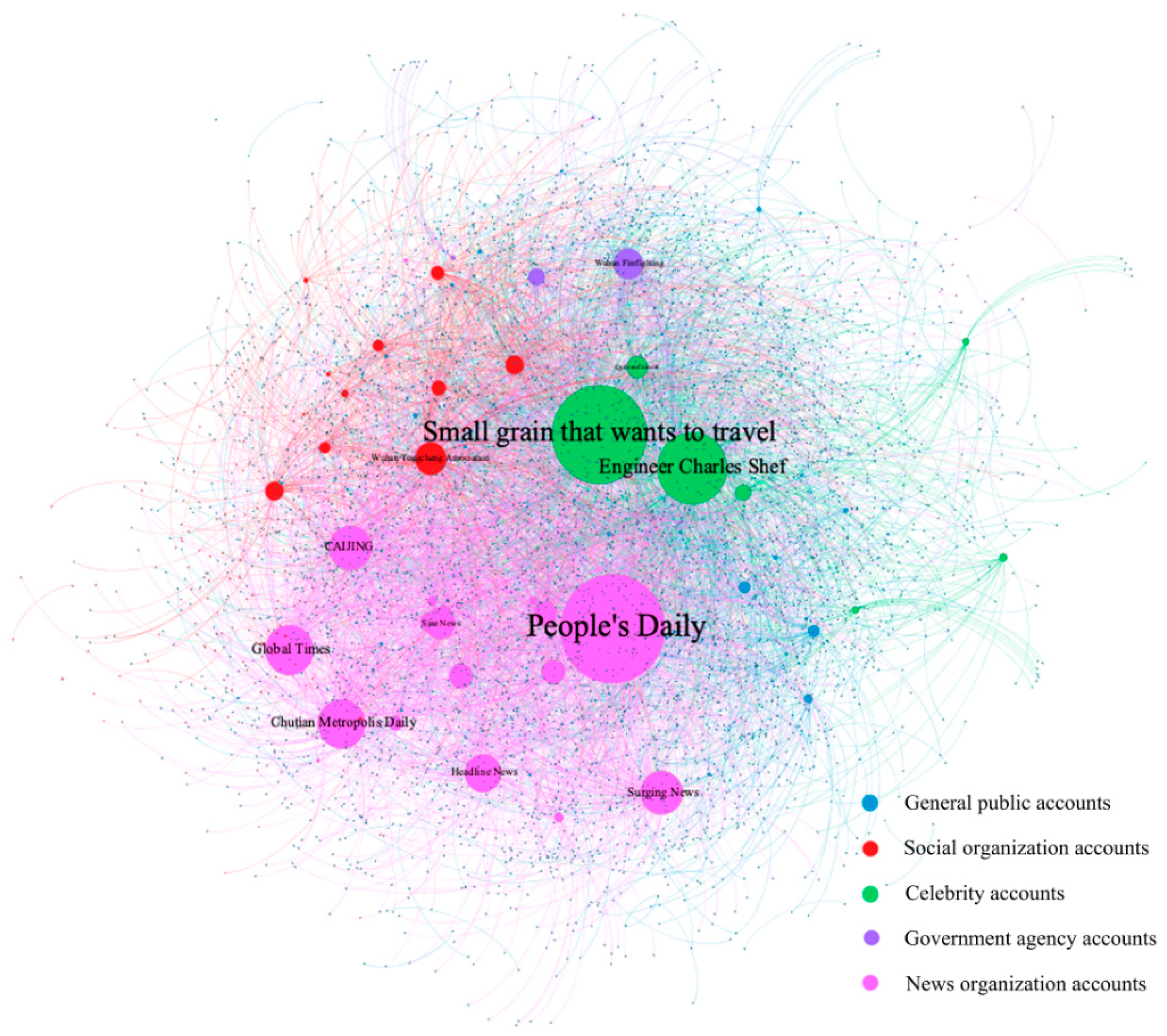 Sustainability 11 05330 g008