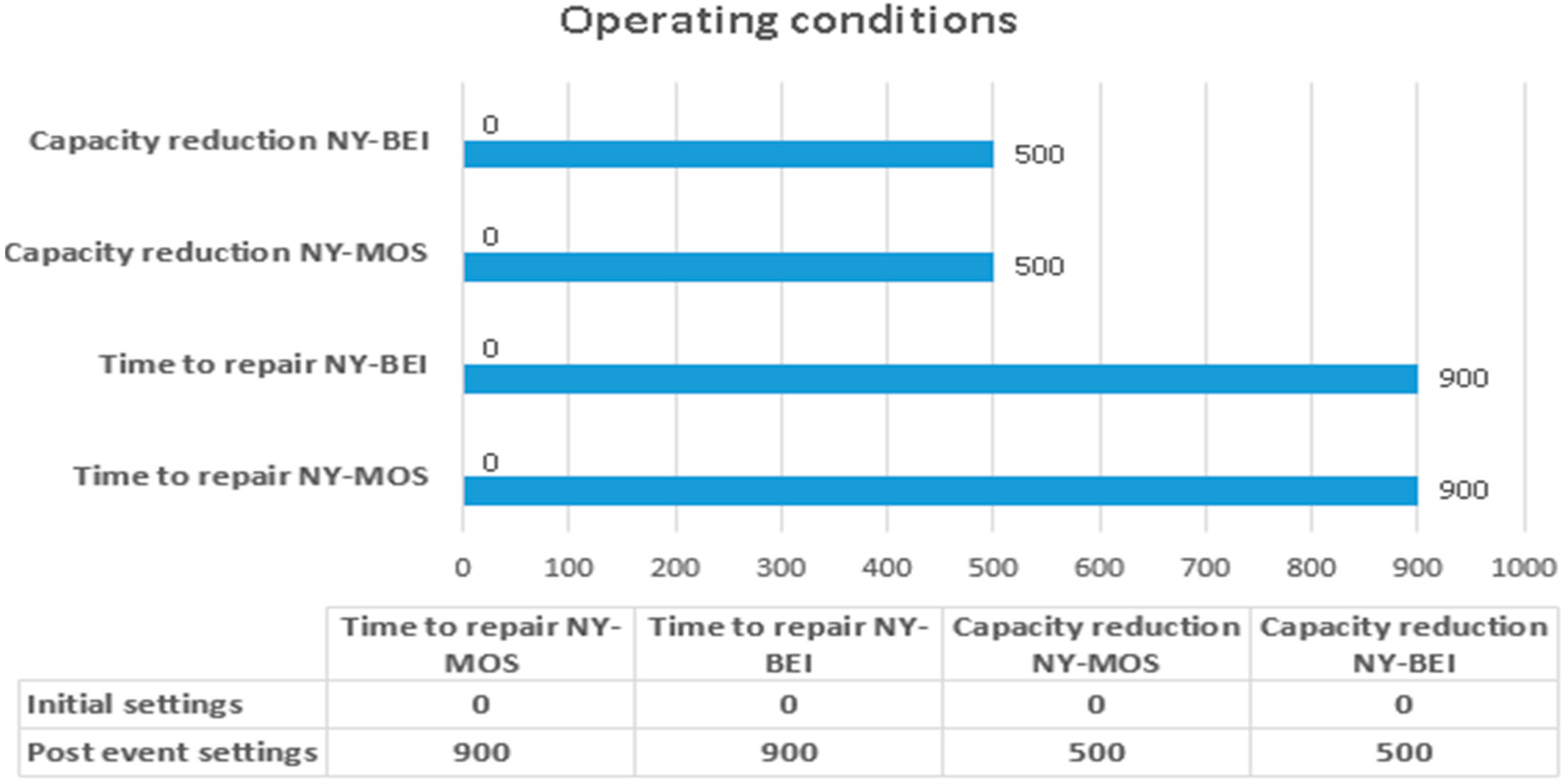 Sustainability 11 05331 g004