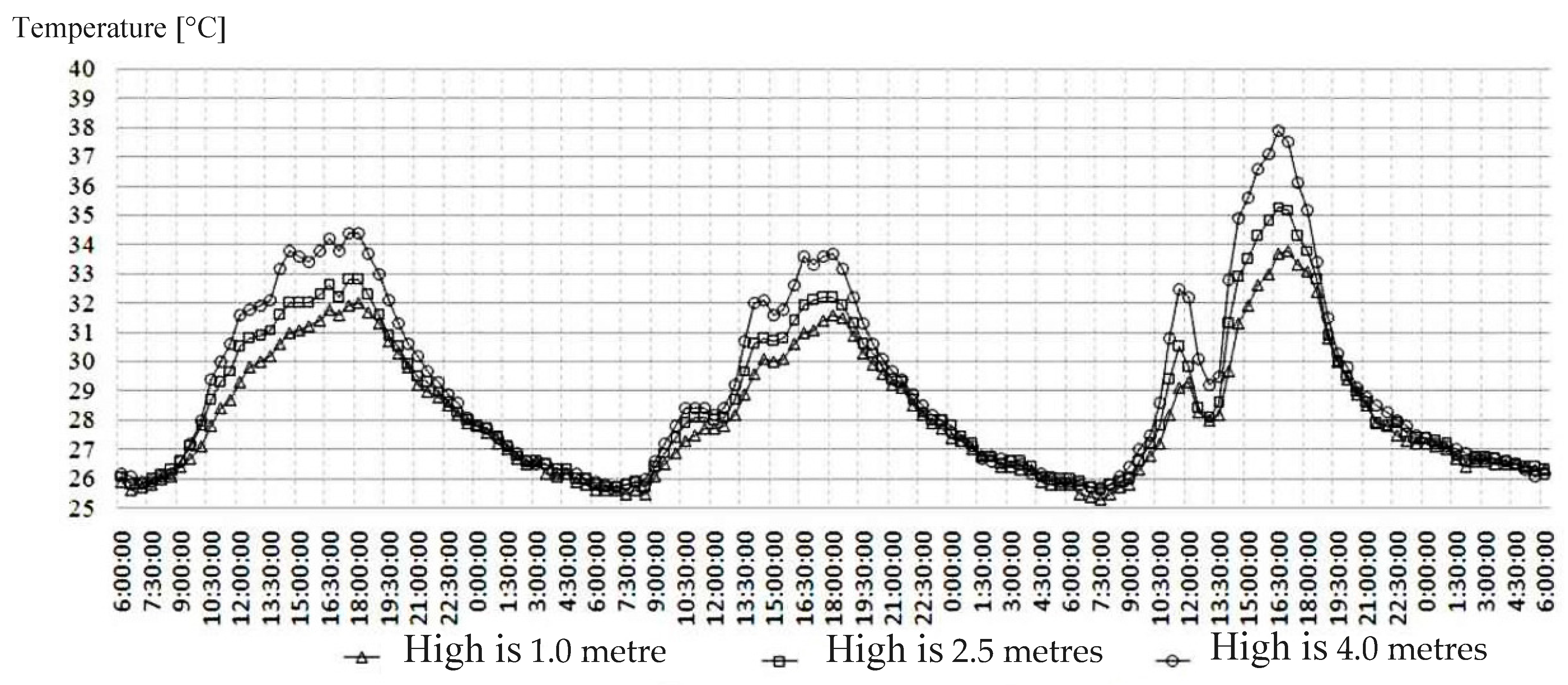 Sustainability 11 05333 g006