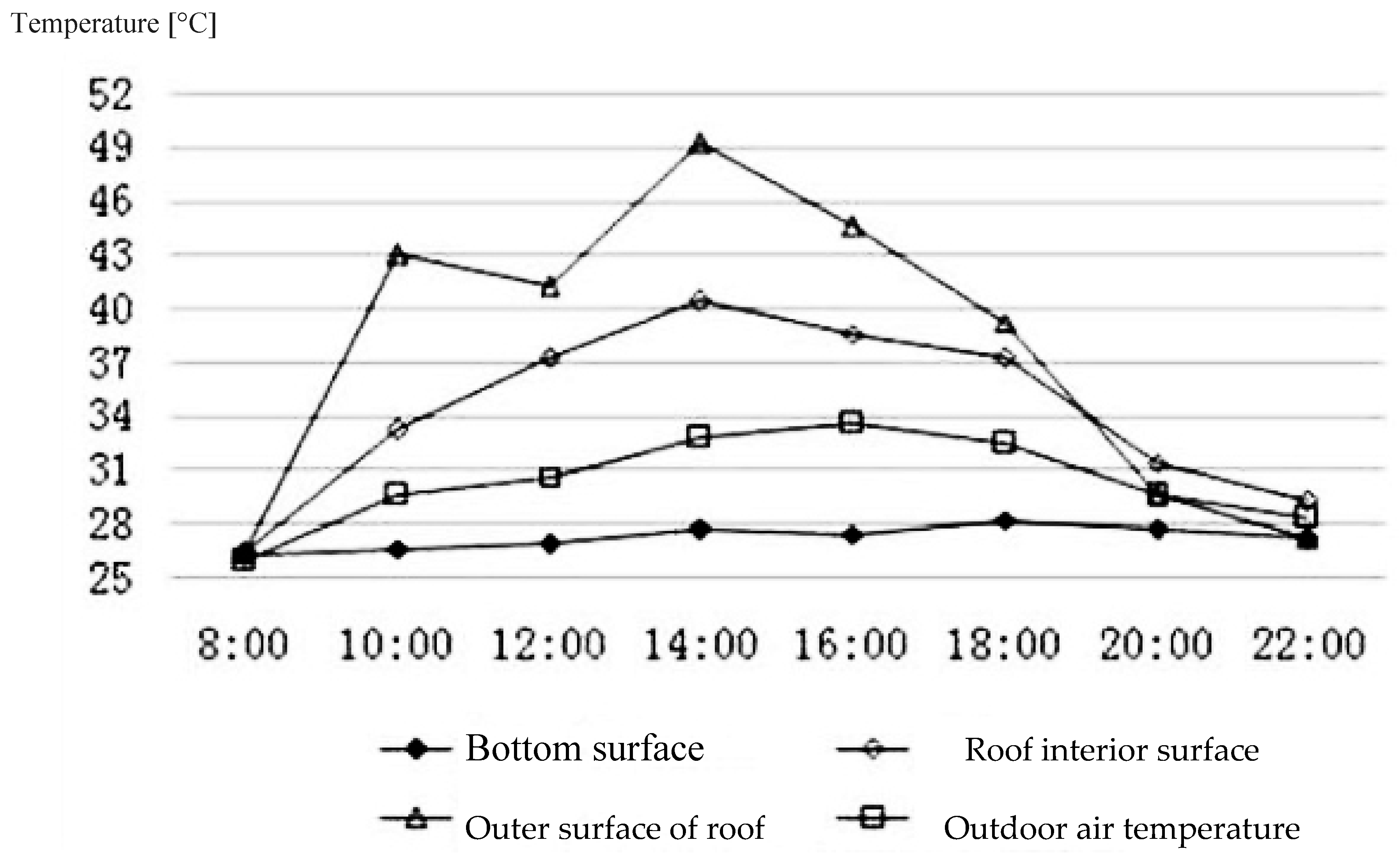 Sustainability 11 05333 g008
