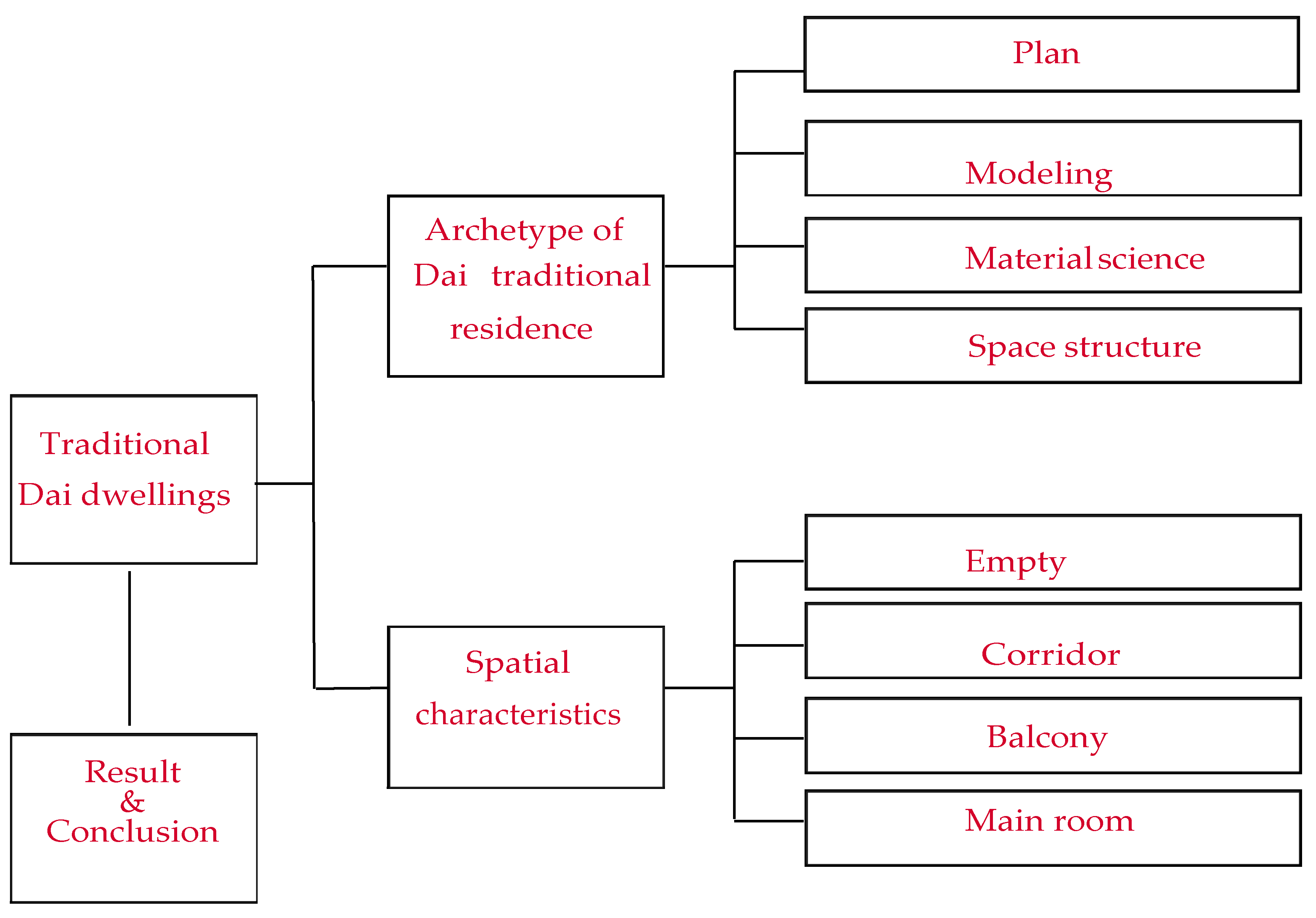 Sustainability 11 05333 i001