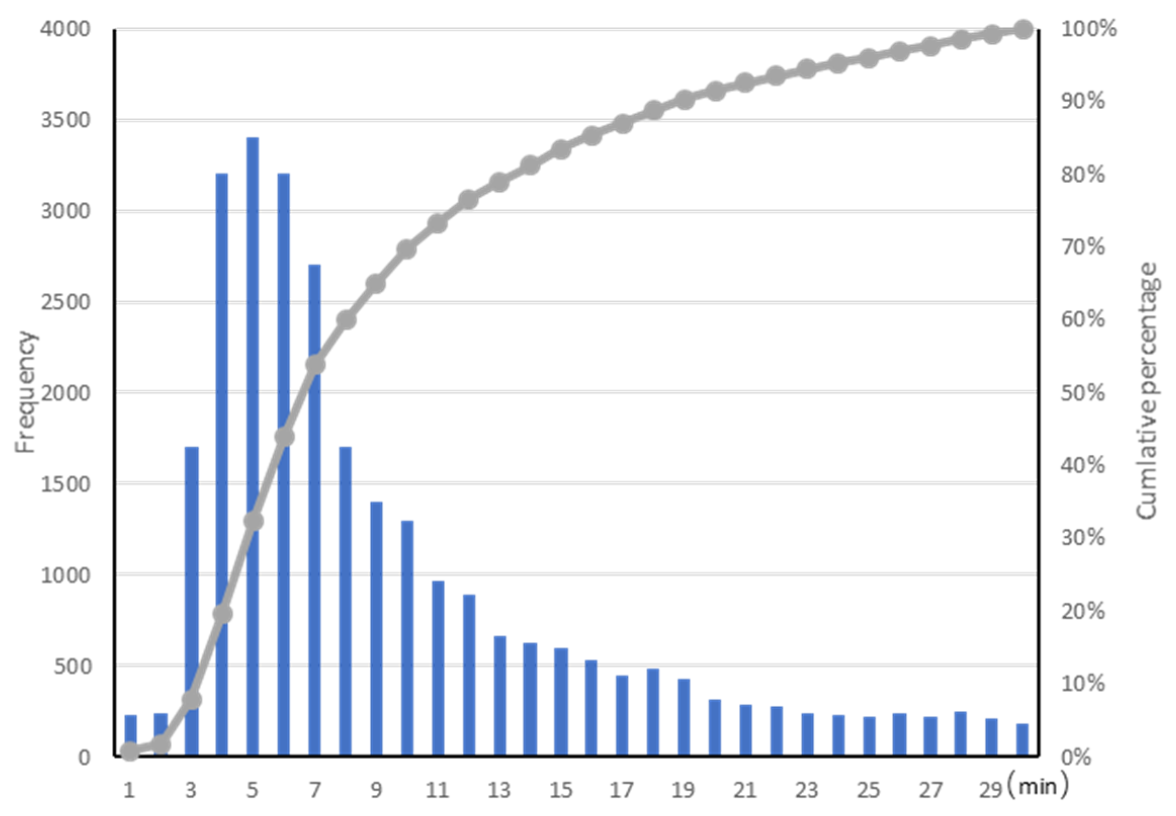 Sustainability 11 05346 g004