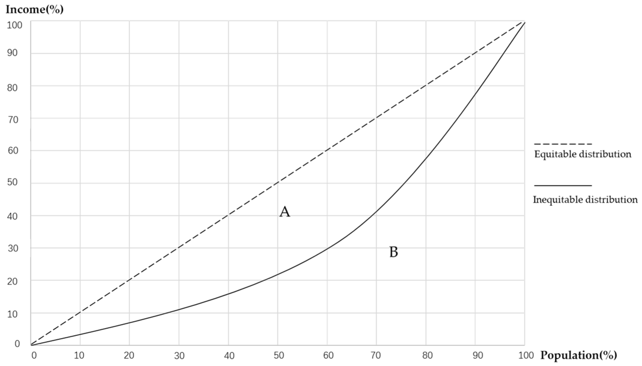 Sustainability 11 05346 g005