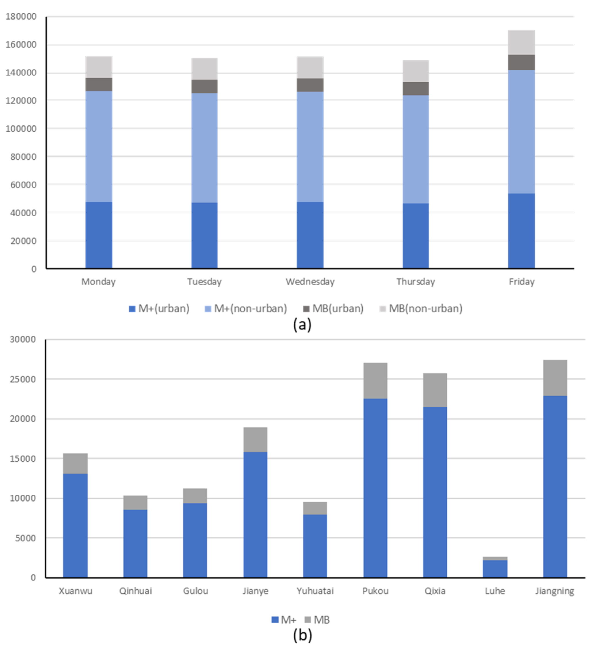 Sustainability 11 05346 g006