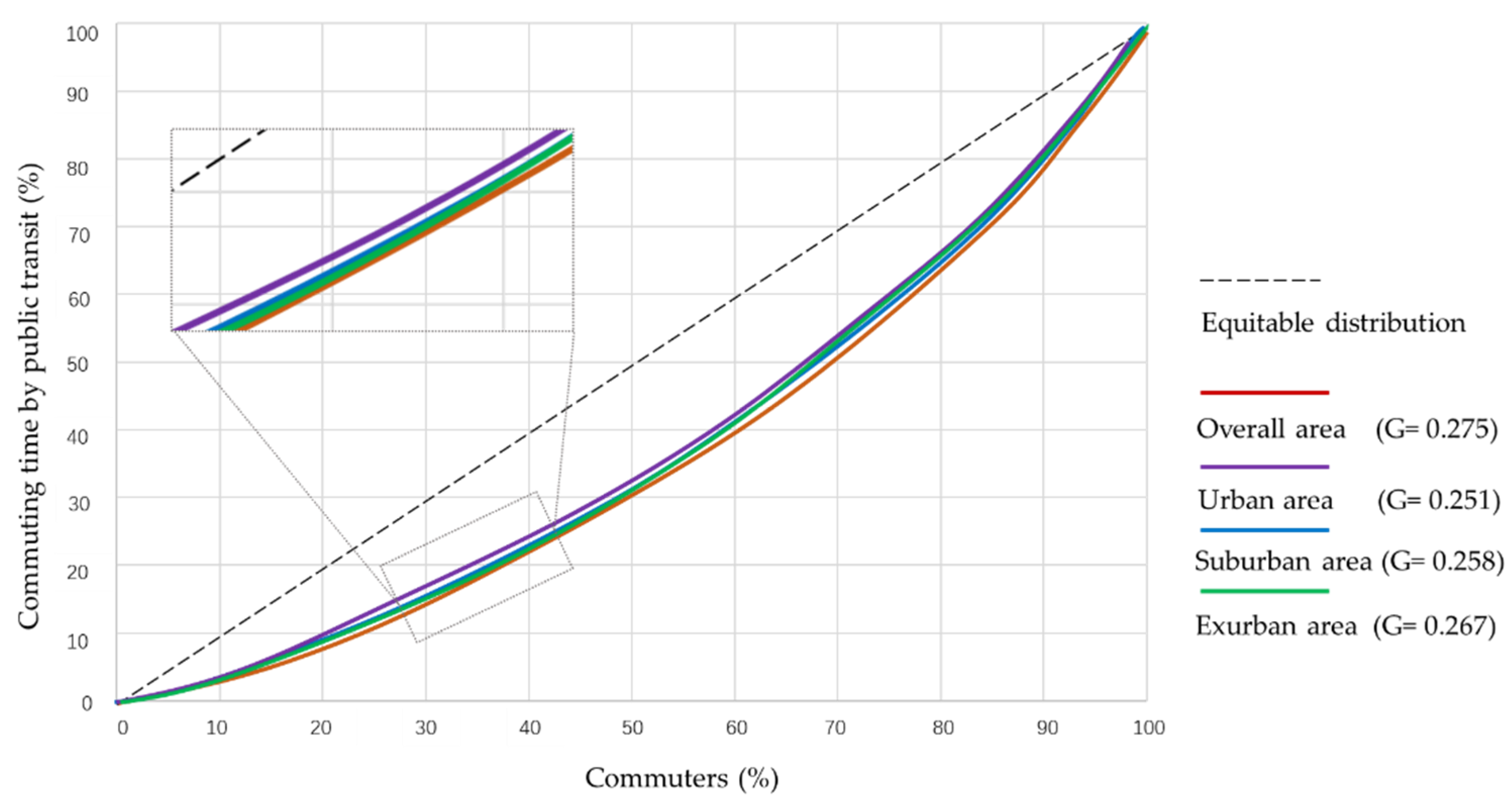 Sustainability 11 05346 g007